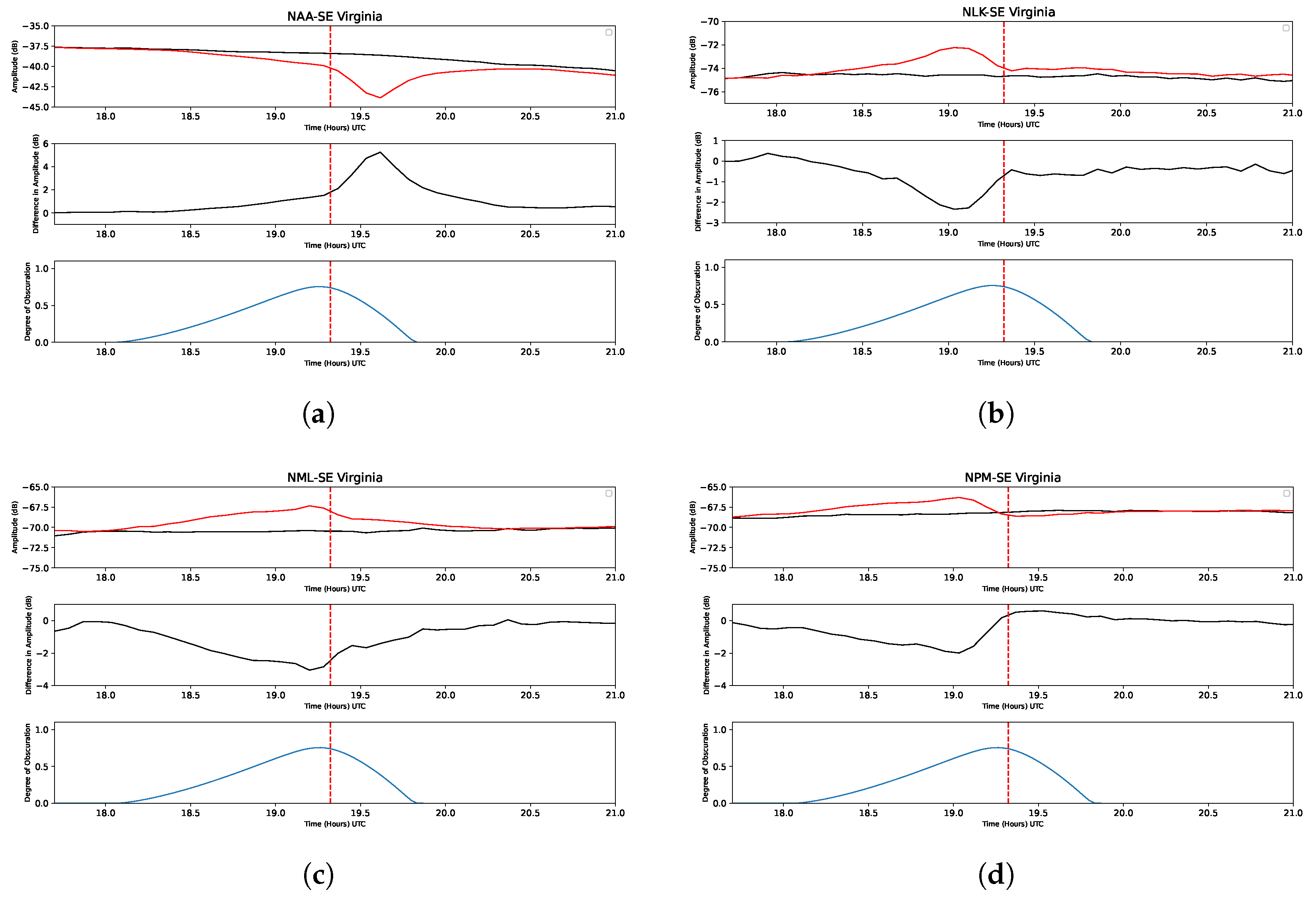 Atmosphere 16 00161 g009