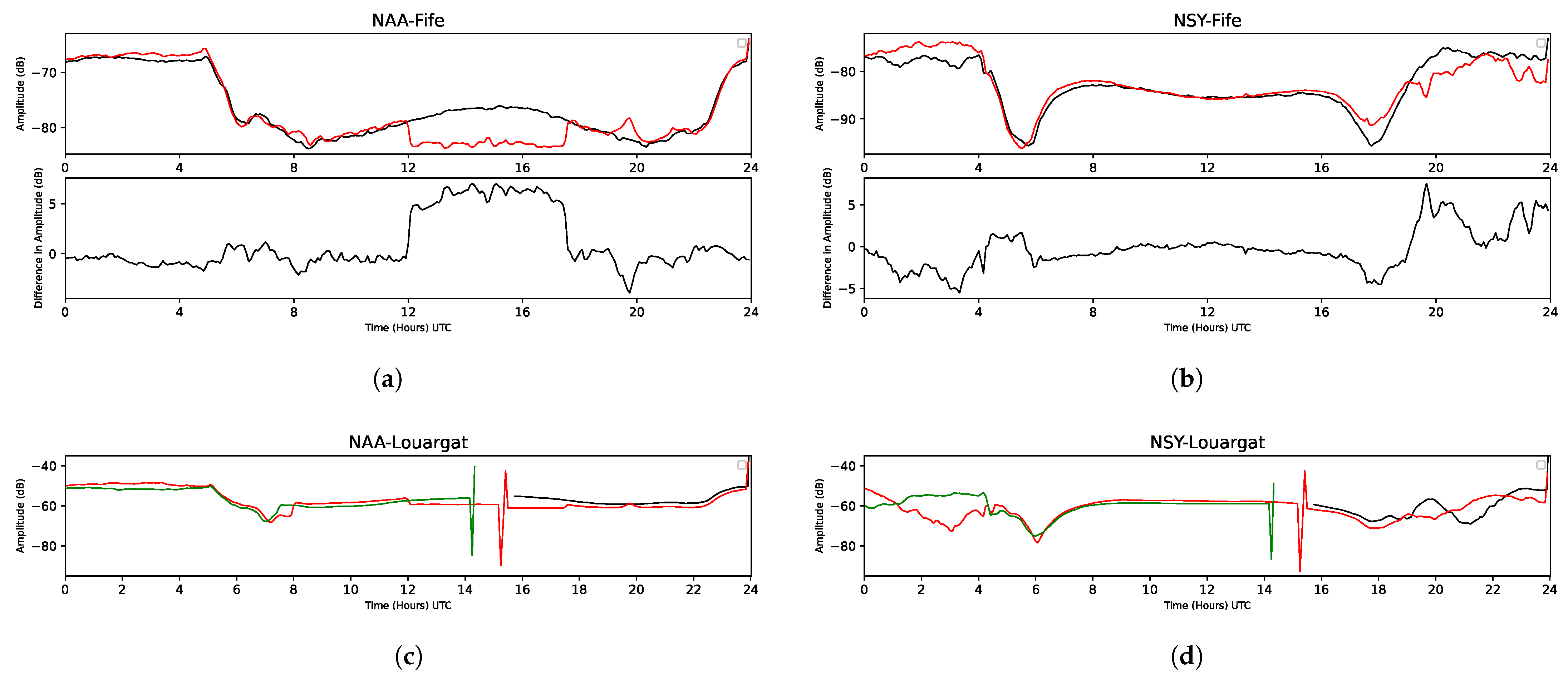 Atmosphere 16 00161 g010
