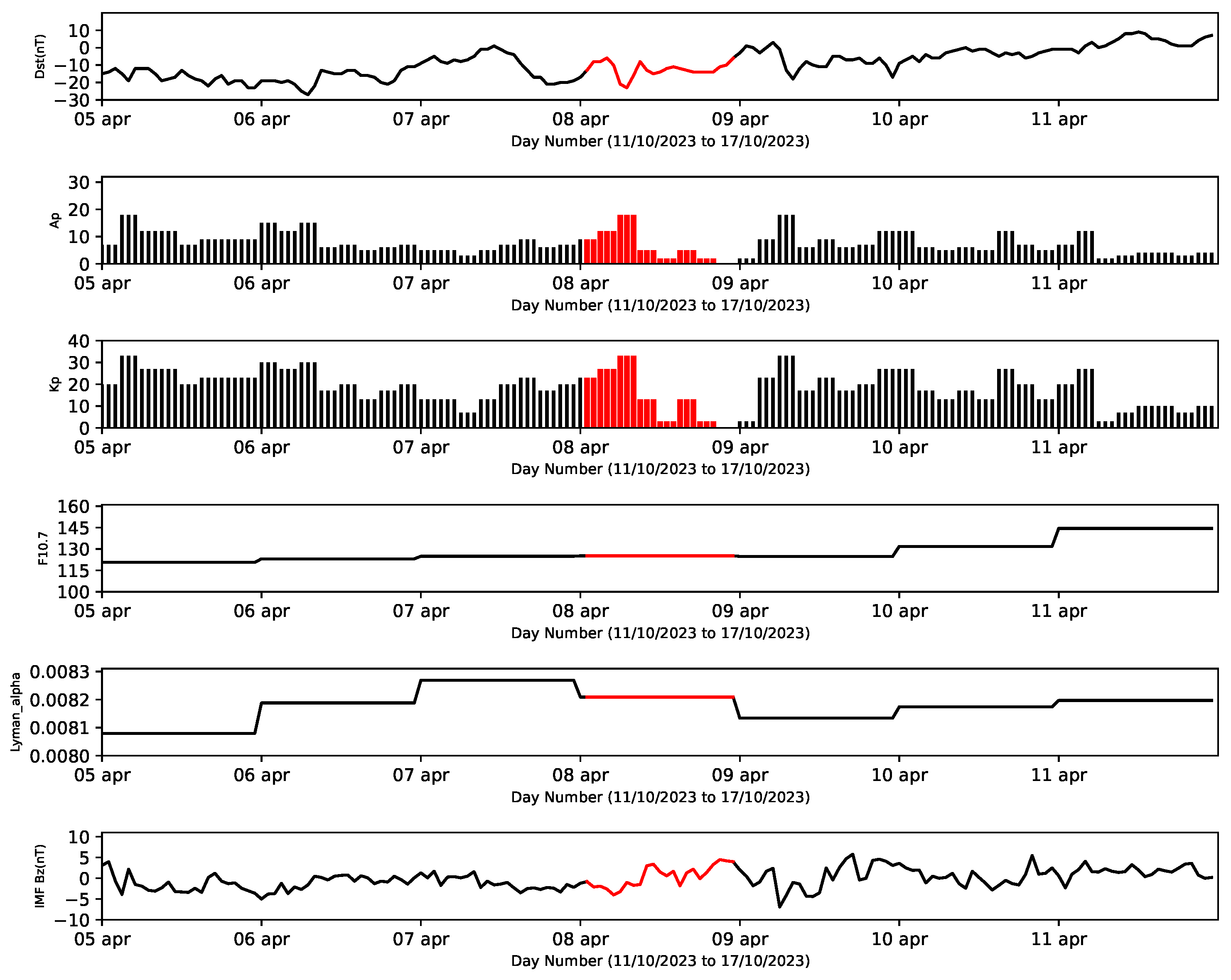 Atmosphere 16 00161 g012
