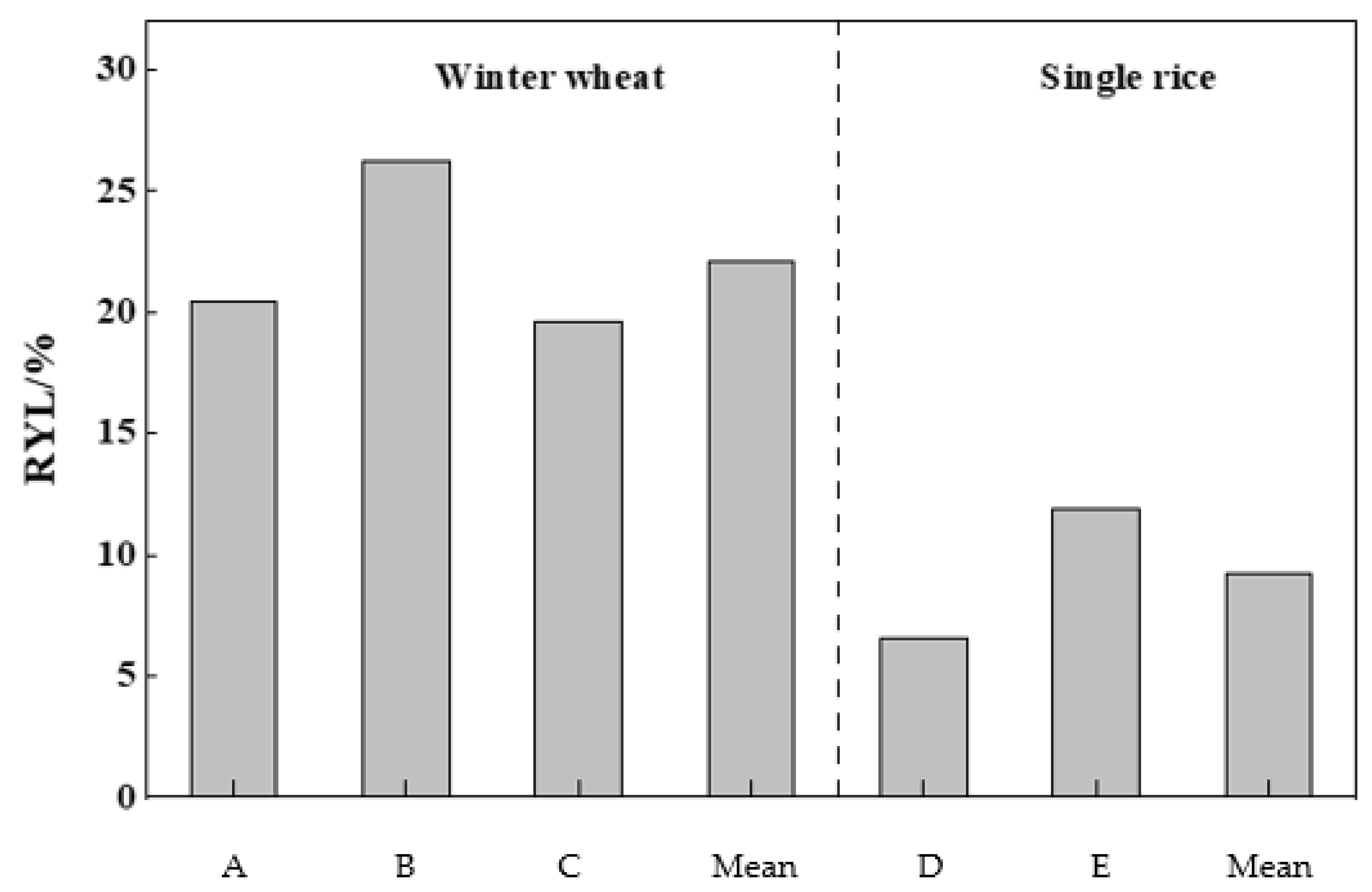 Atmosphere 16 00162 g006