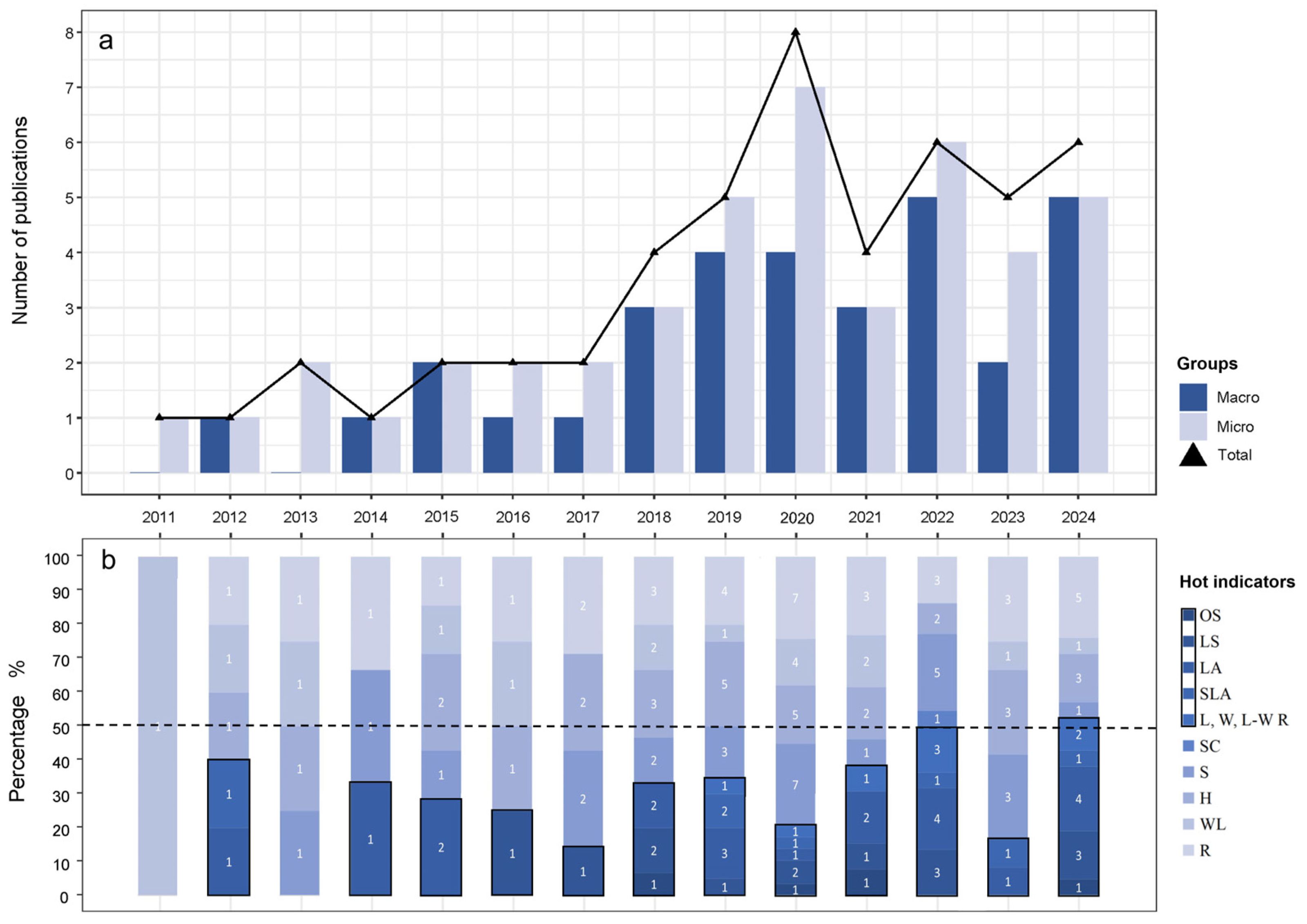 Atmosphere 16 00170 g003