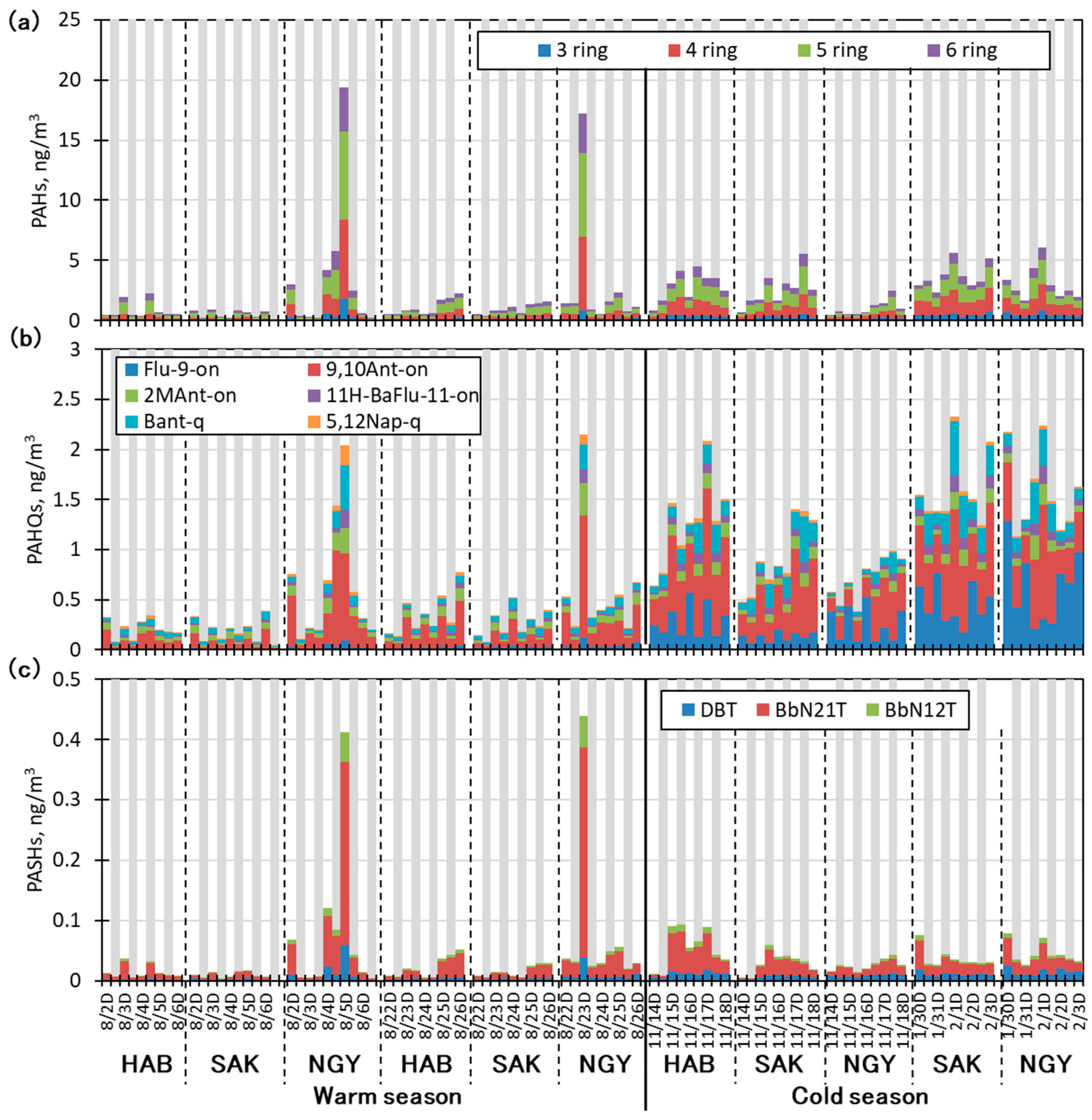 Atmosphere 16 00175 g002