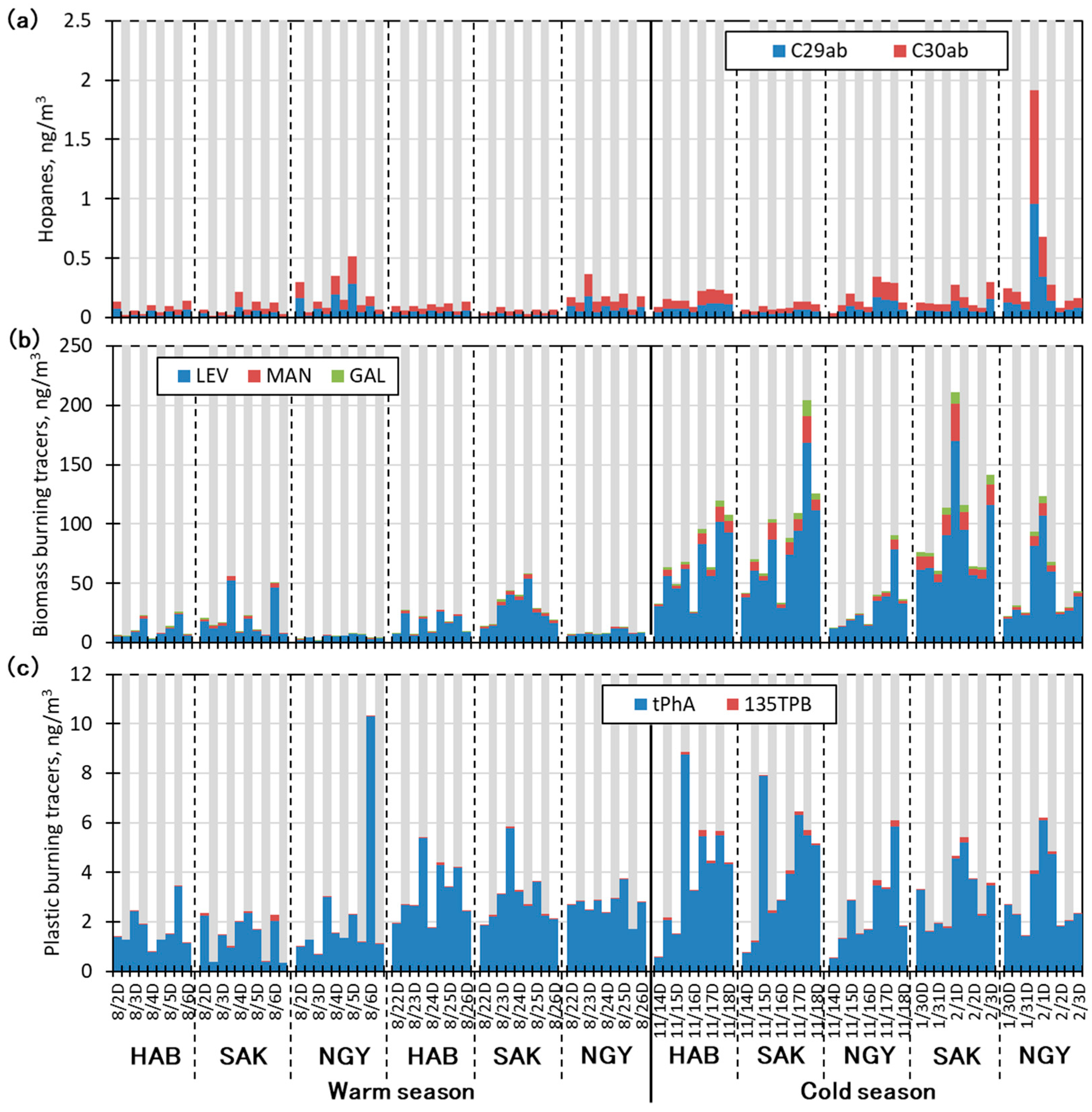 Atmosphere 16 00175 g003