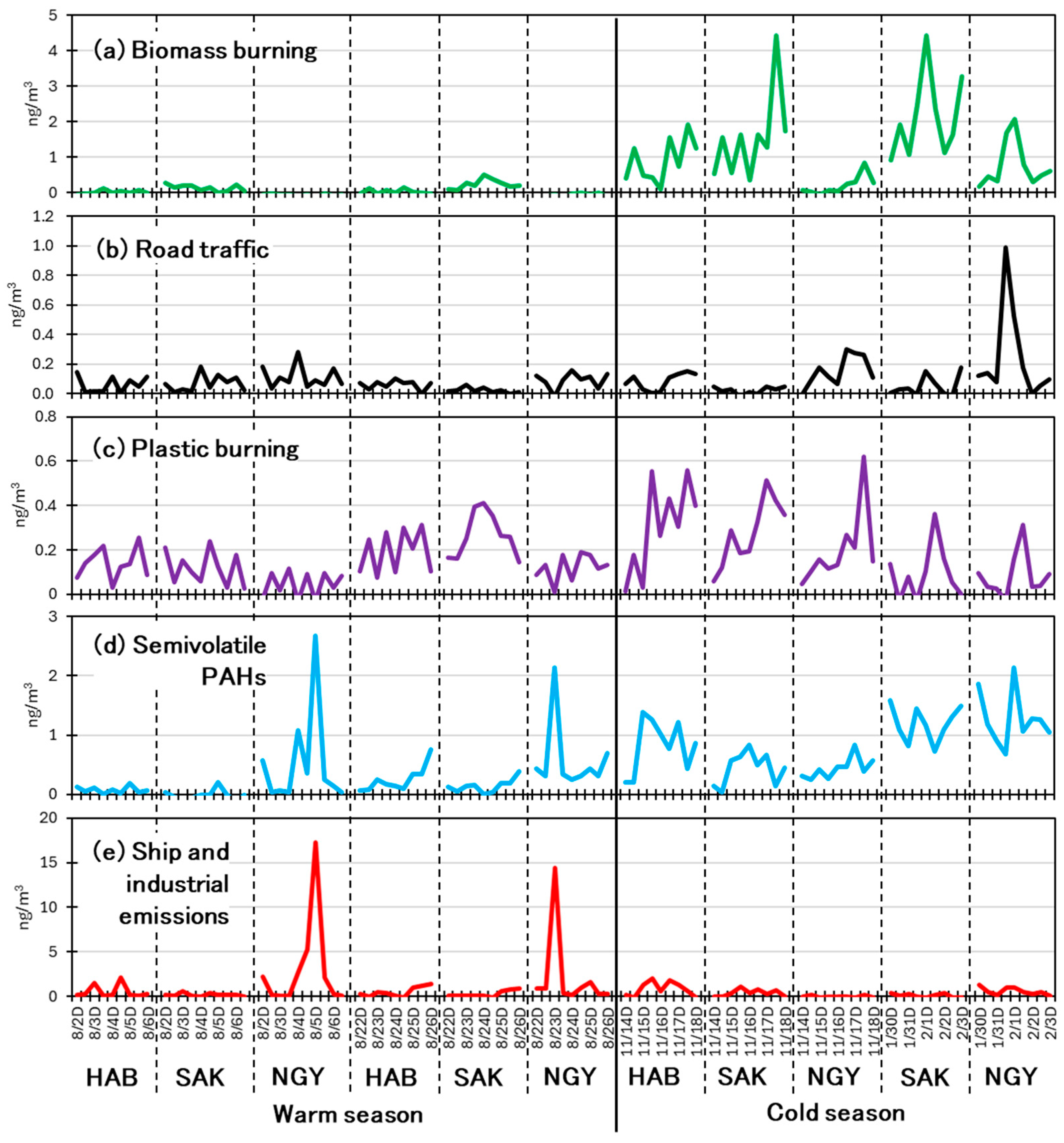 Atmosphere 16 00175 g007