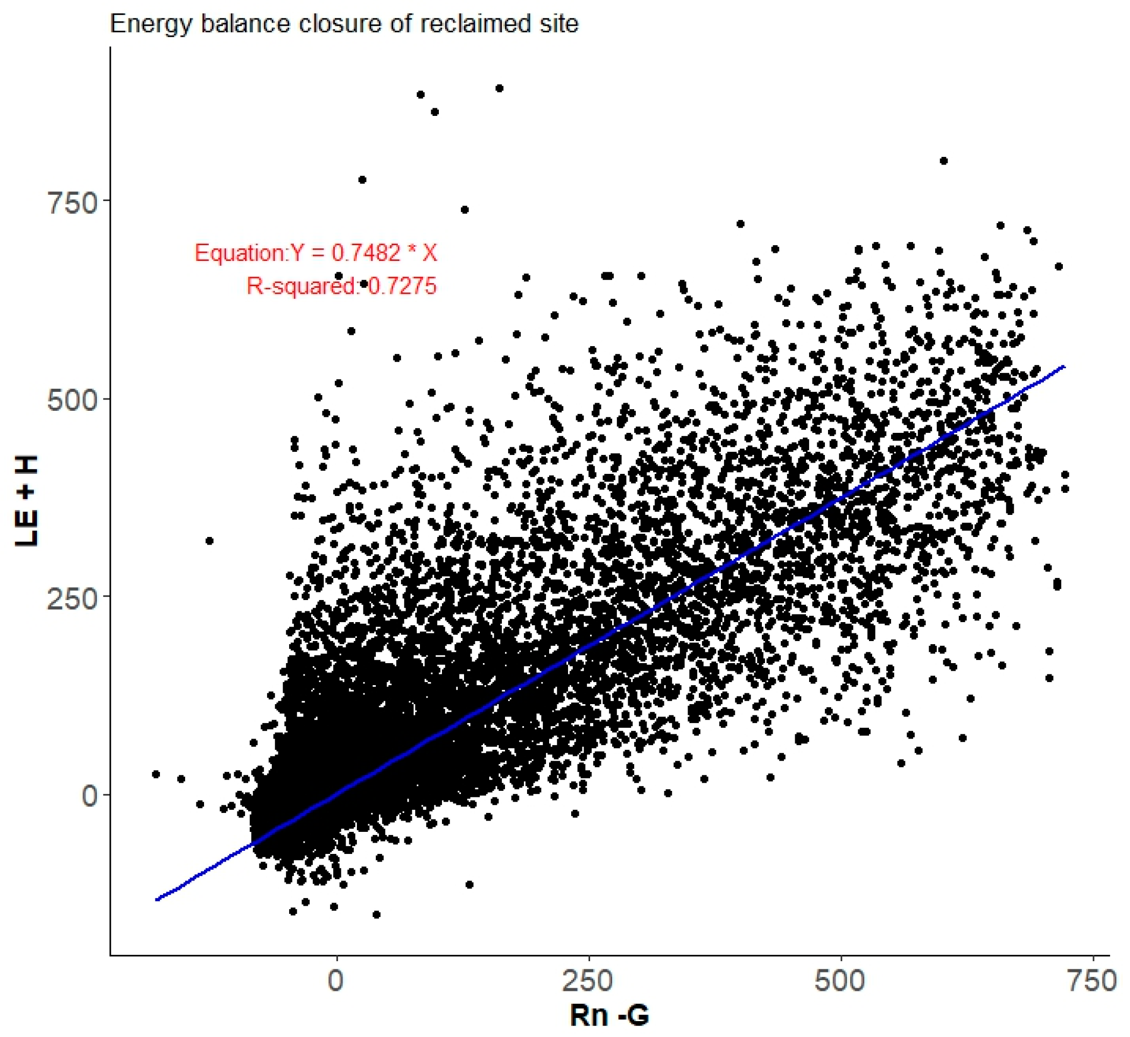 Atmosphere 16 00176 g0a1