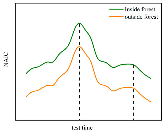Atmosphere 16 00184 g001