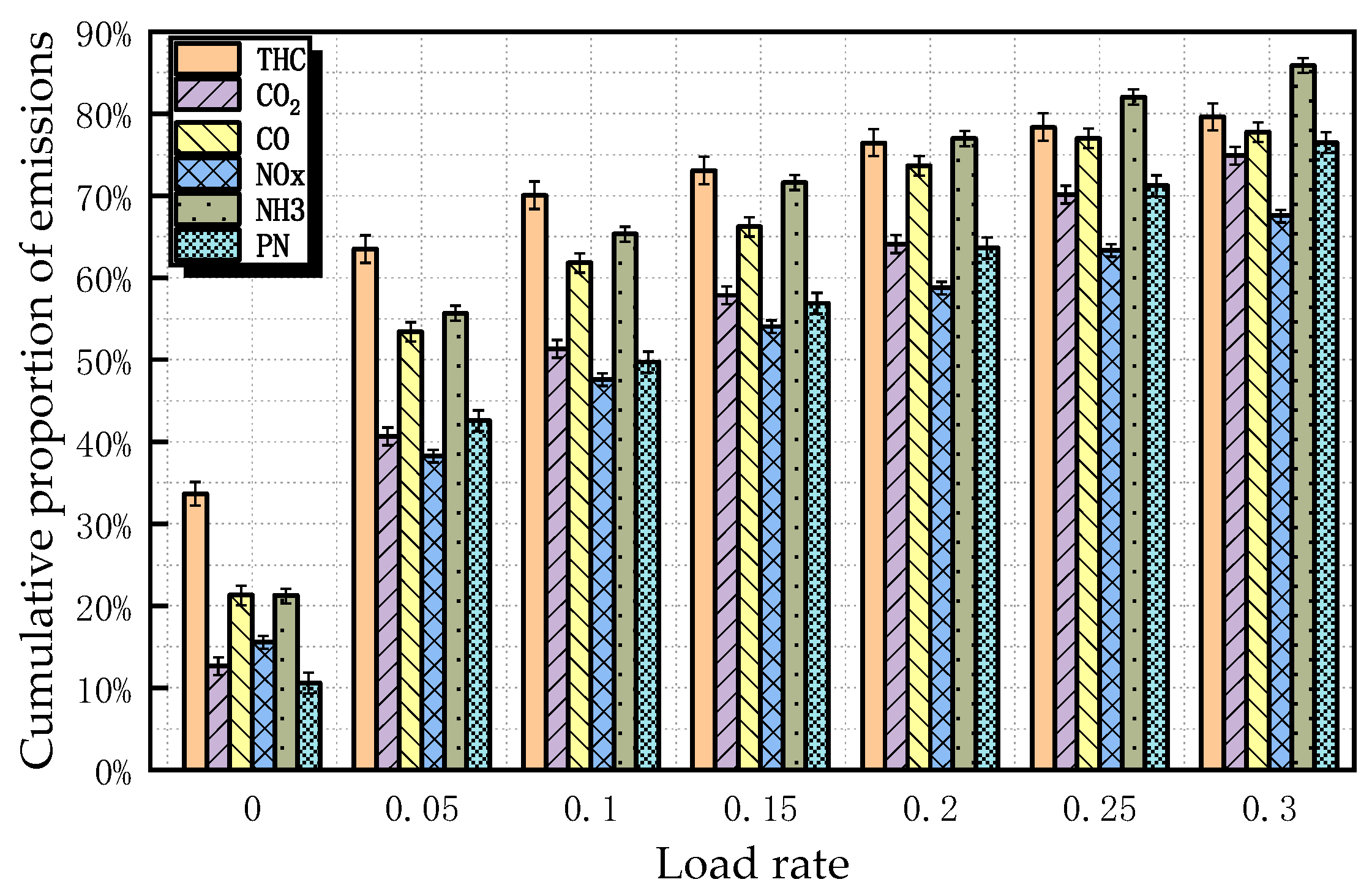 Atmosphere 16 00190 g003
