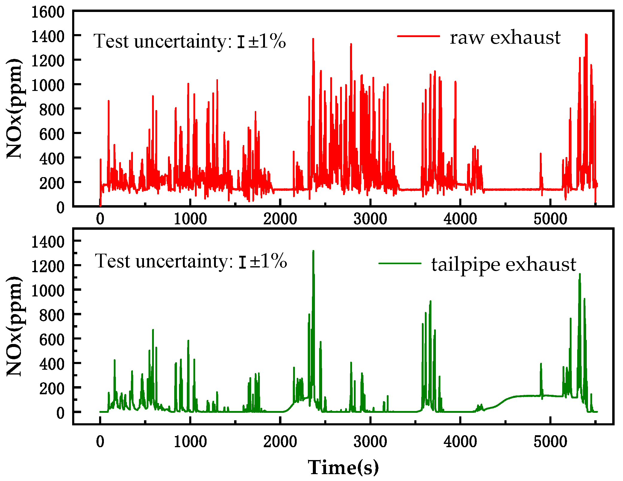 Atmosphere 16 00190 g004
