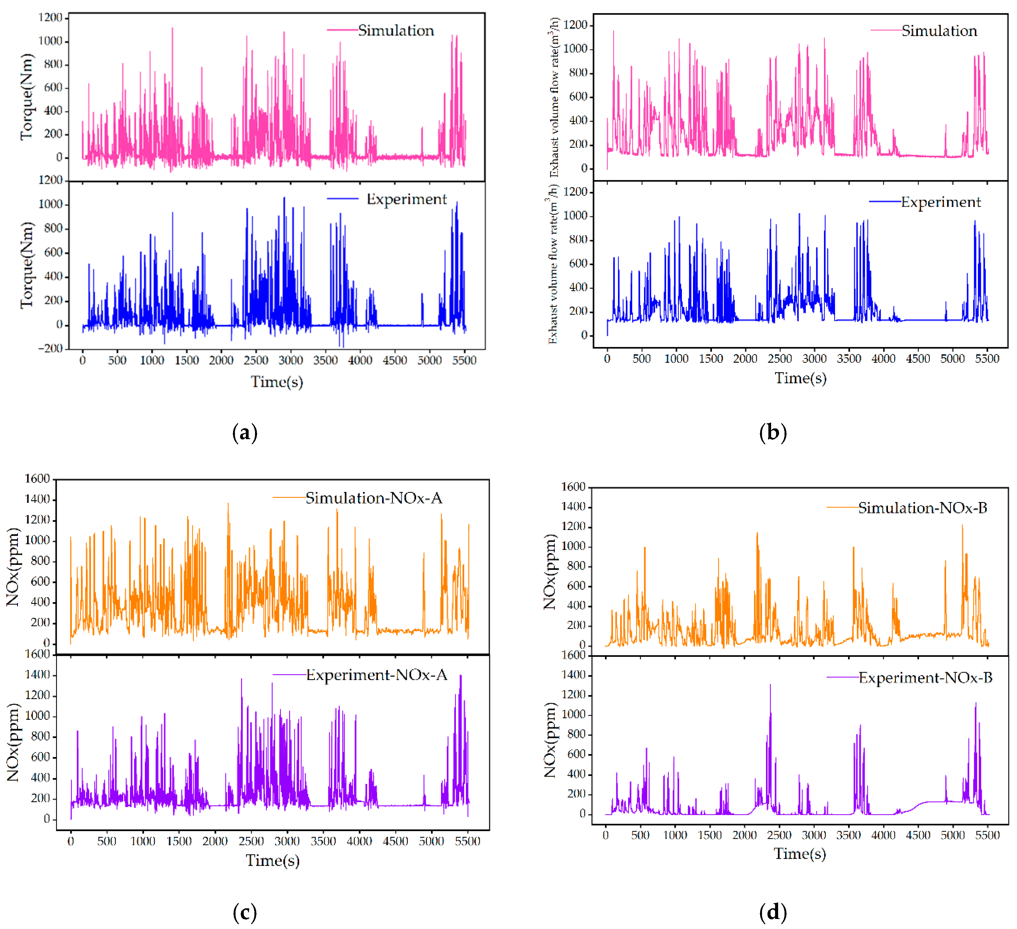 Atmosphere 16 00190 g006