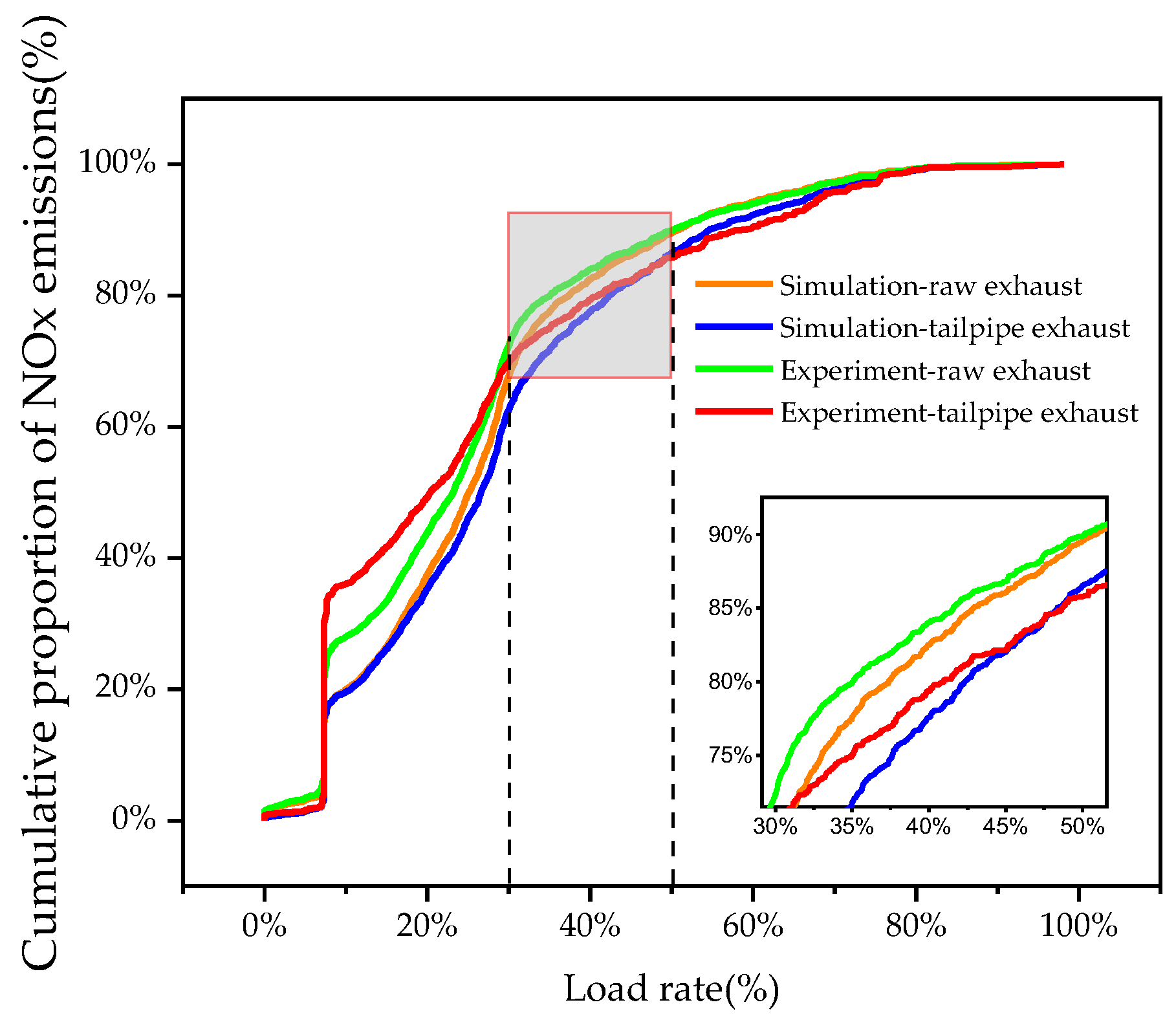 Atmosphere 16 00190 g007