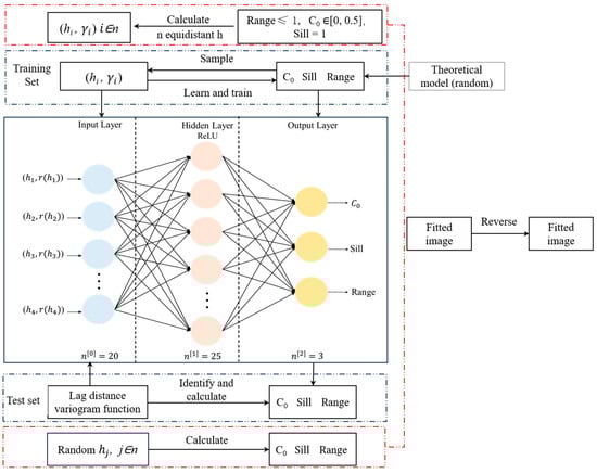 Atmosphere 16 00191 g002