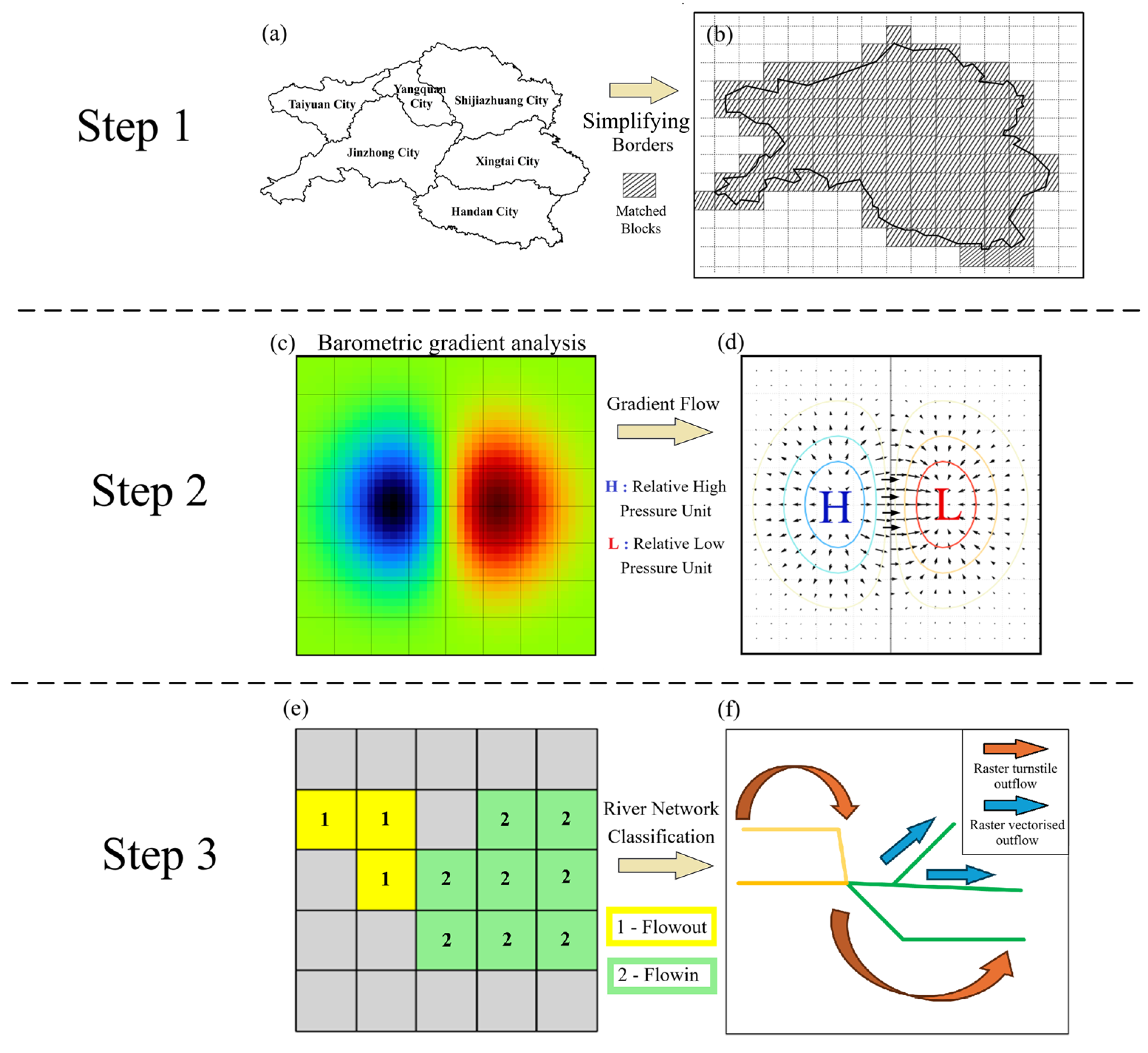 Atmosphere 16 00205 g003