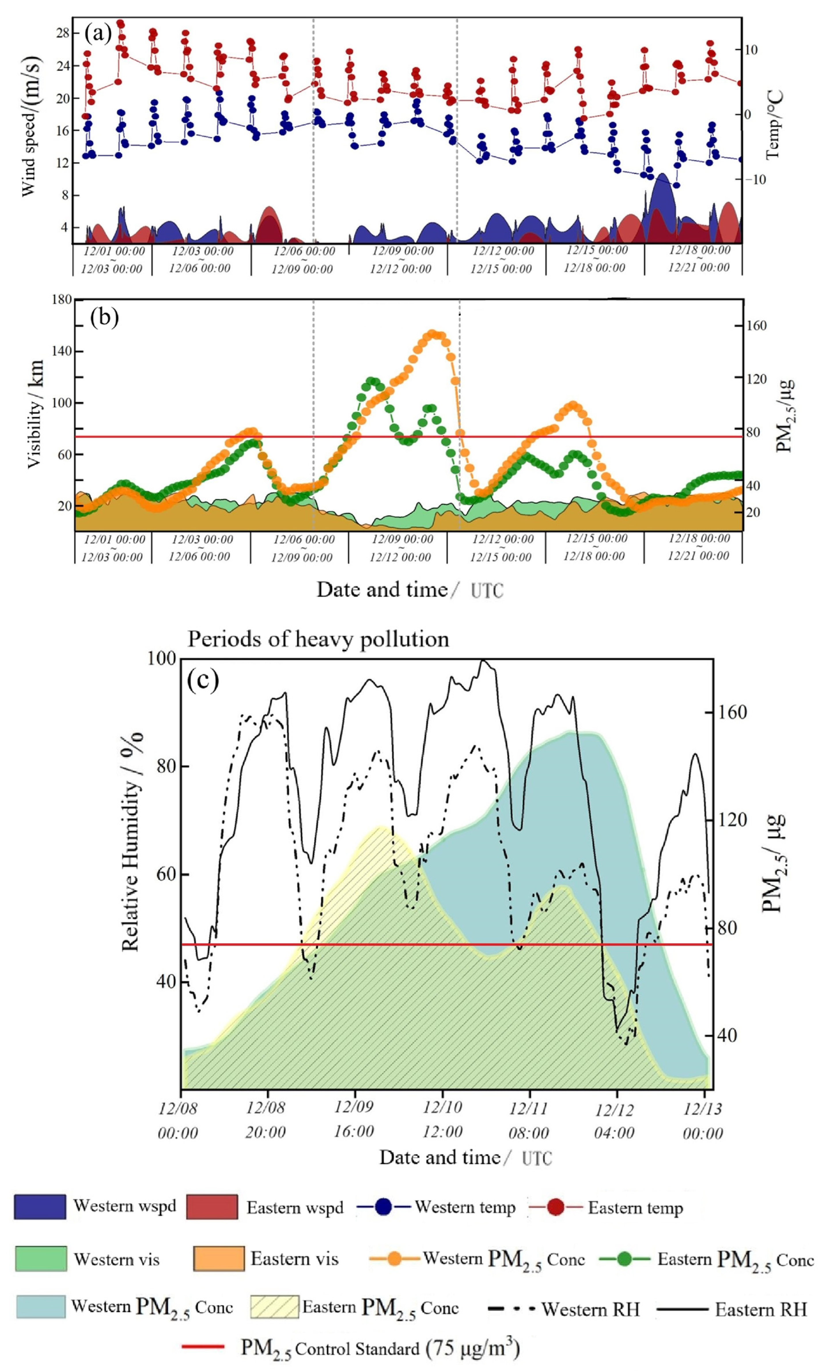 Atmosphere 16 00205 g004