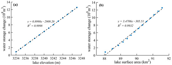 Atmosphere 16 00209 g007
