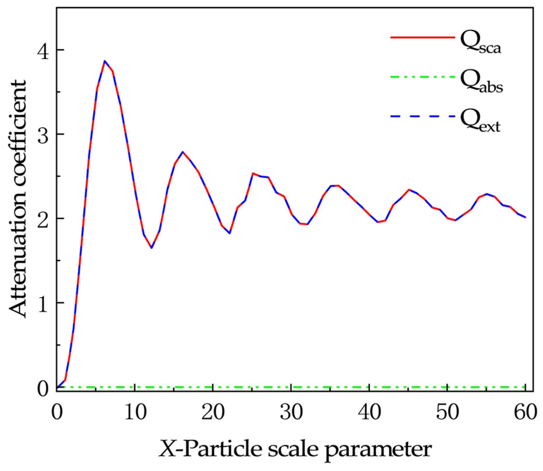 Atmosphere 16 00210 g003 Atmosphere 16 00210 g003