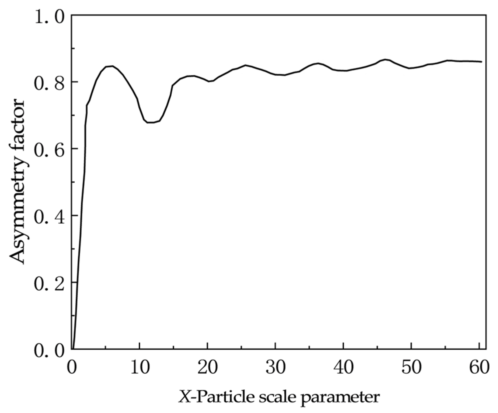 Atmosphere 16 00210 g004 Atmosphere 16 00210 g004