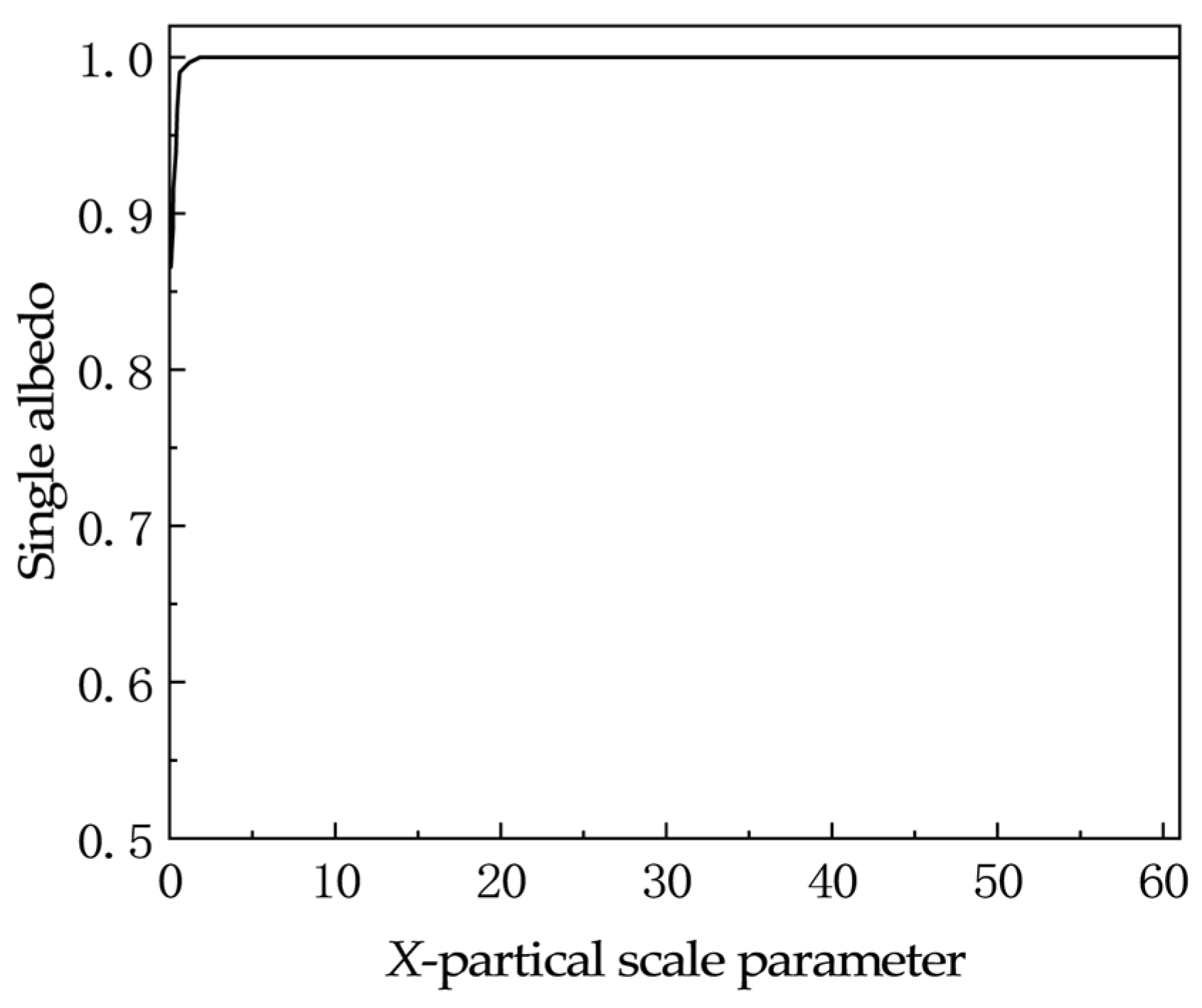 Atmosphere 16 00210 g005 Atmosphere 16 00210 g005