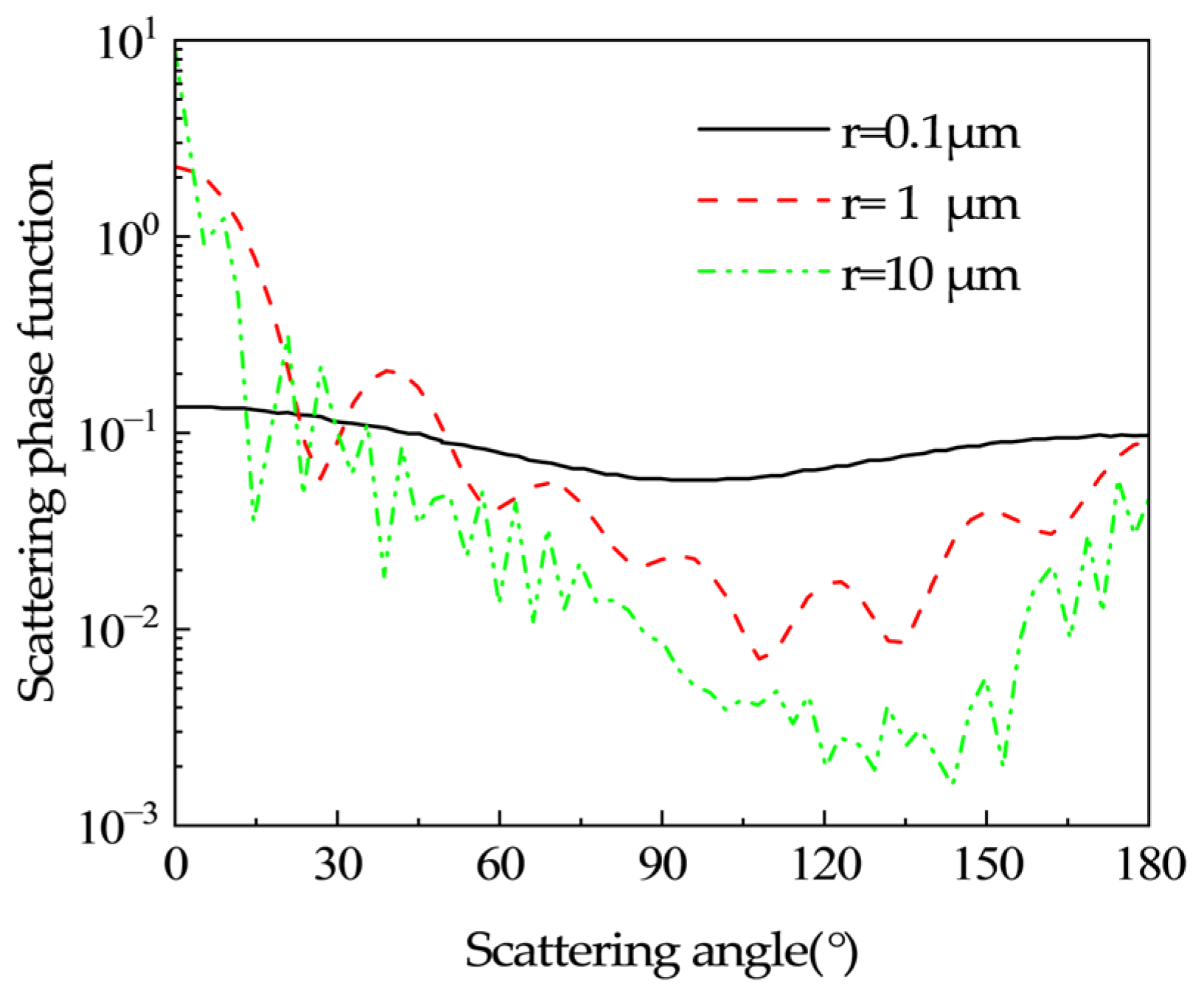 Atmosphere 16 00210 g006 Atmosphere 16 00210 g006