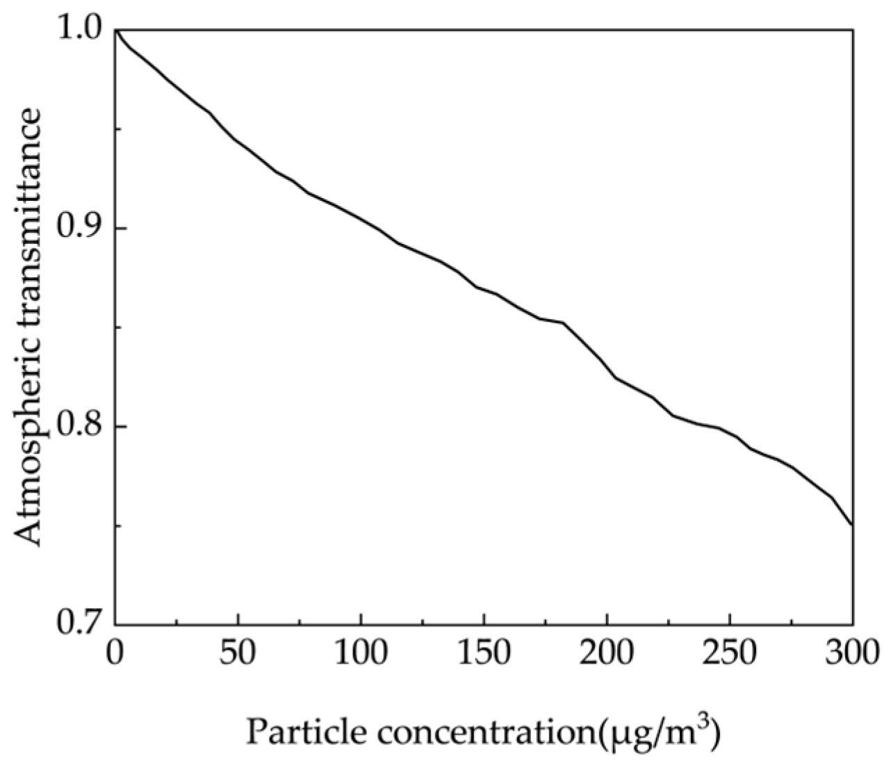 Atmosphere 16 00210 g007 Atmosphere 16 00210 g007