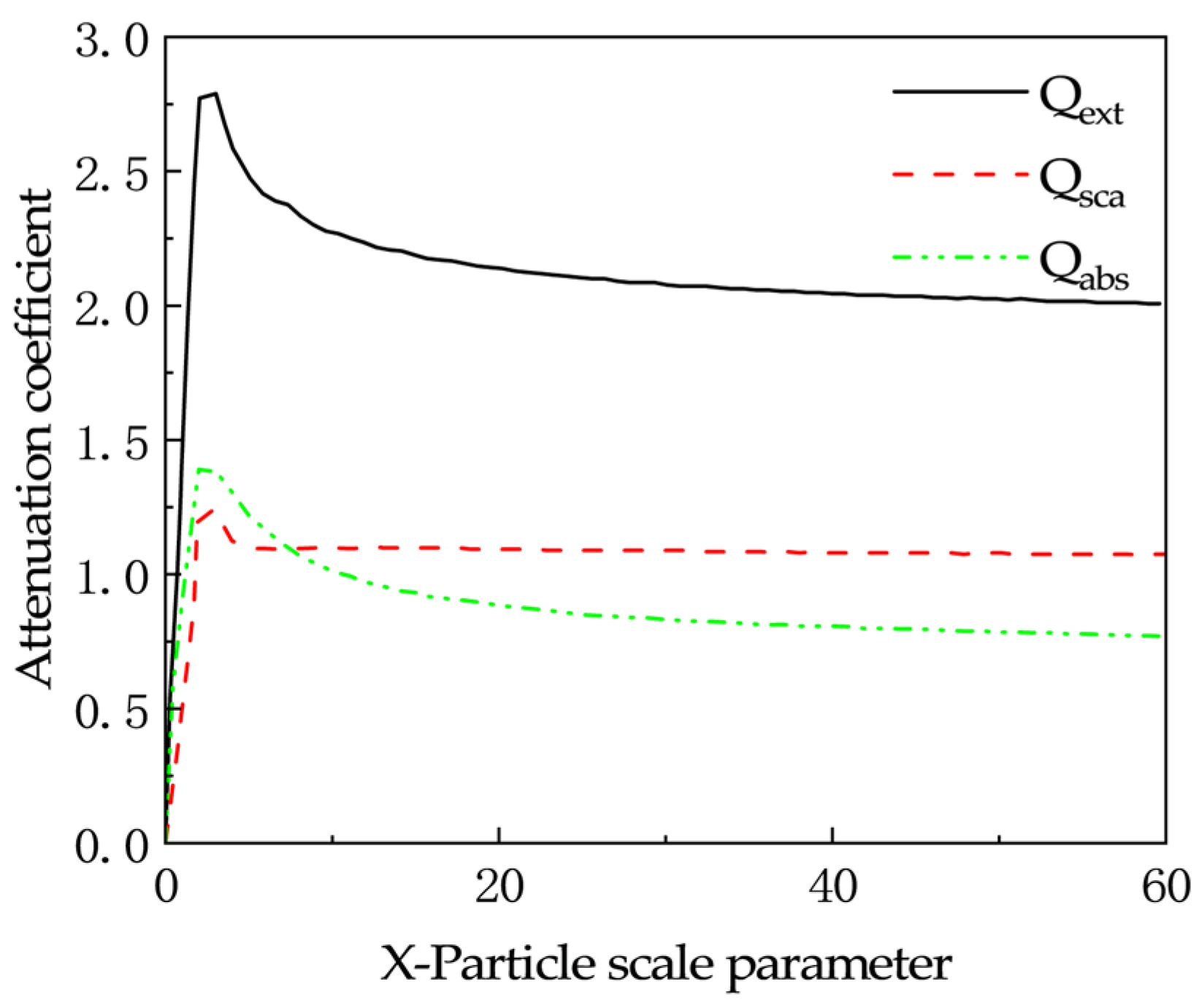 Atmosphere 16 00210 g008 Atmosphere 16 00210 g008