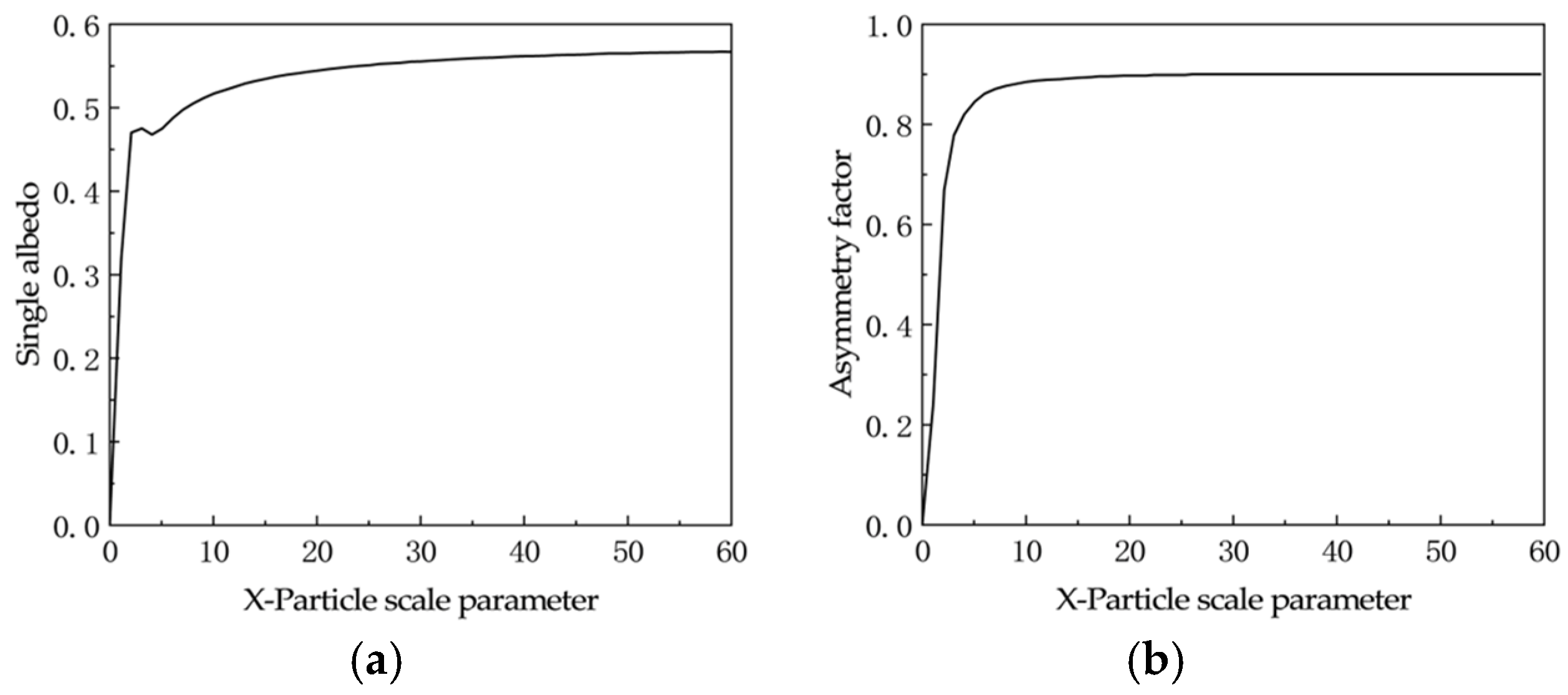 Atmosphere 16 00210 g009 Atmosphere 16 00210 g009