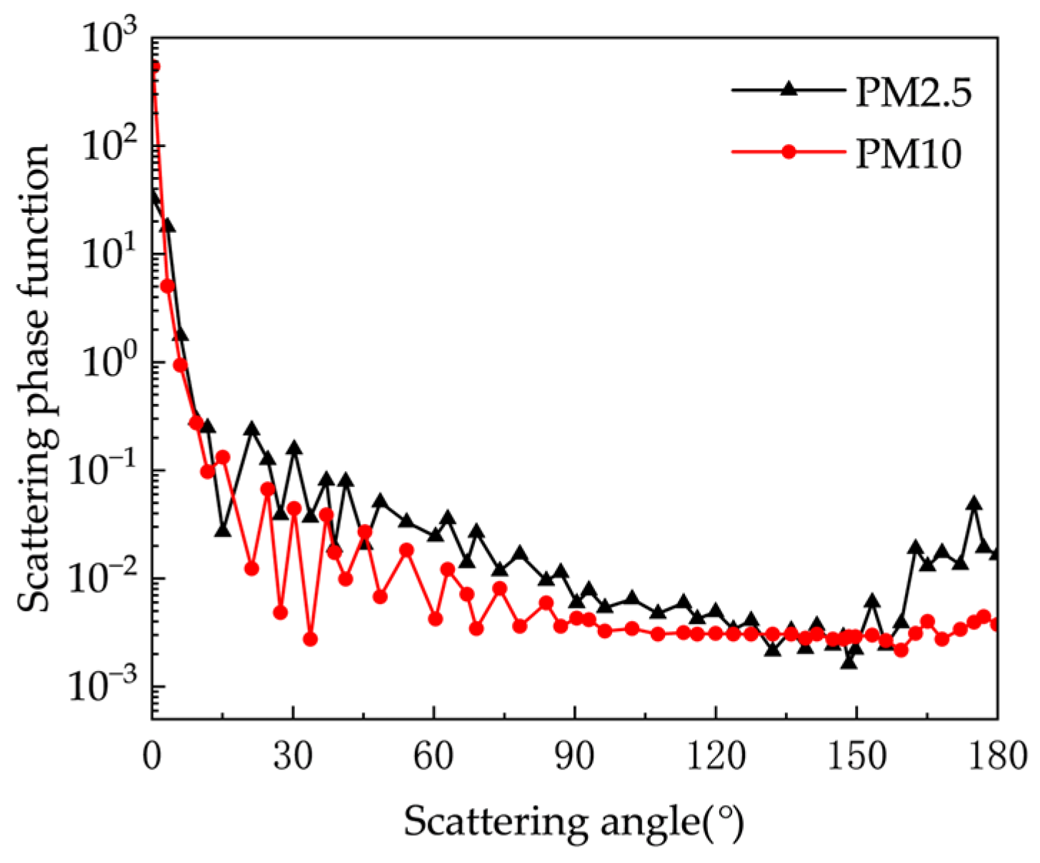 Atmosphere 16 00210 g010 Atmosphere 16 00210 g010