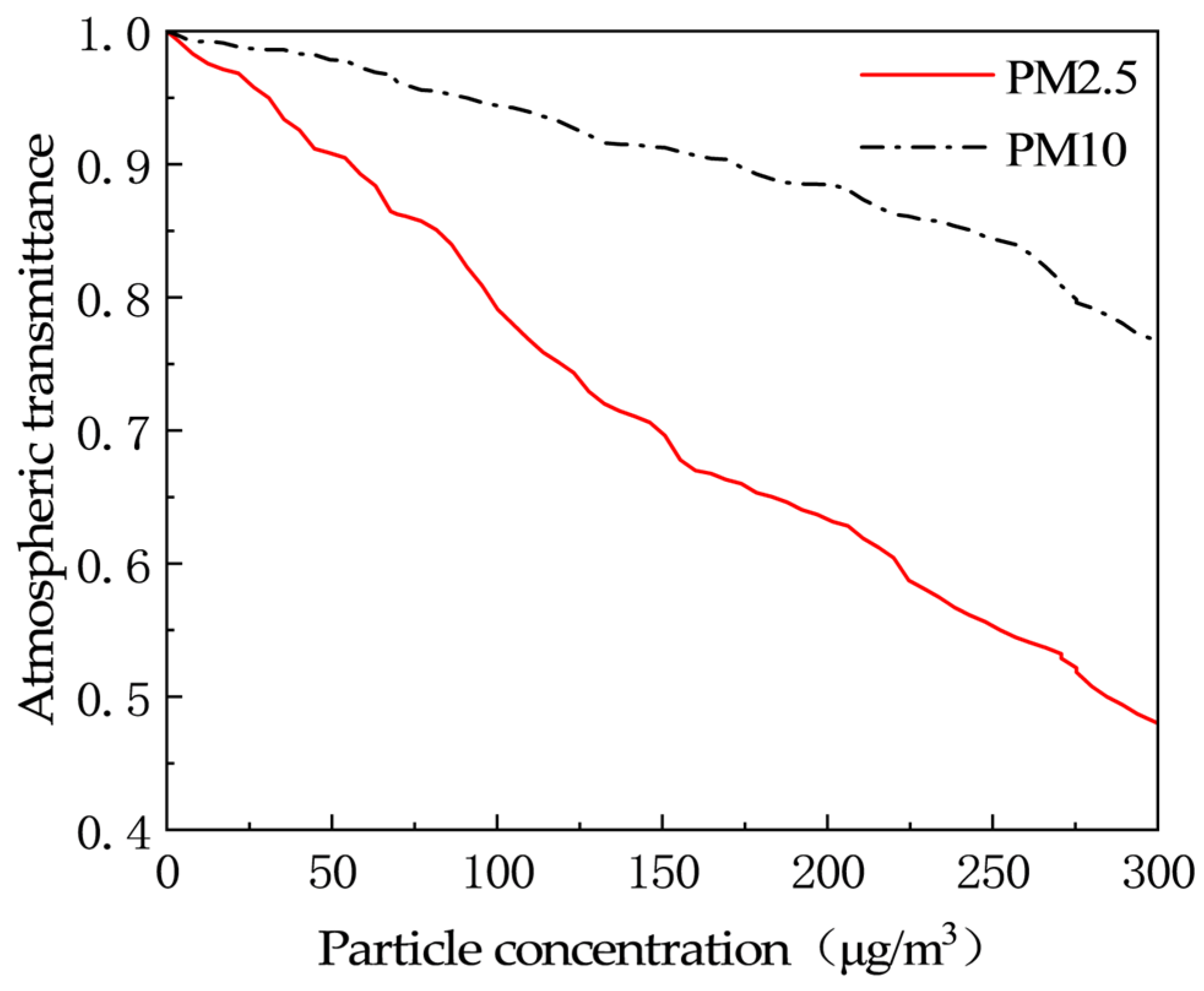 Atmosphere 16 00210 g011 Atmosphere 16 00210 g011