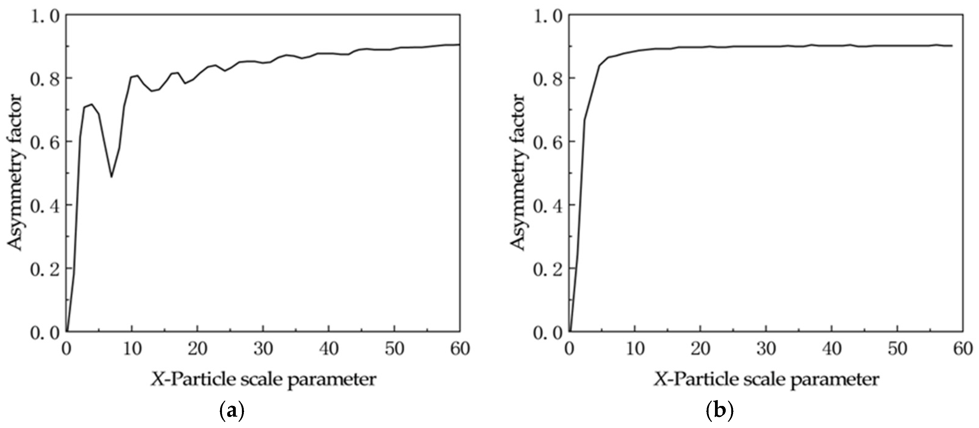 Atmosphere 16 00210 g013 Atmosphere 16 00210 g013