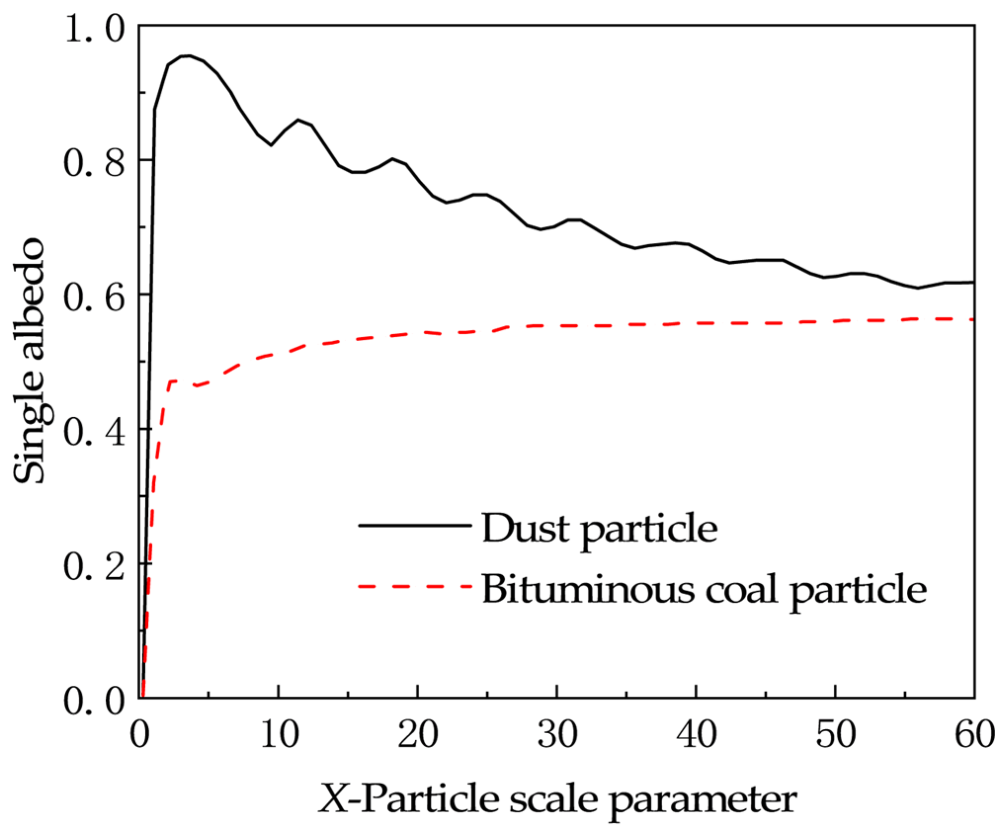 Atmosphere 16 00210 g014 Atmosphere 16 00210 g014