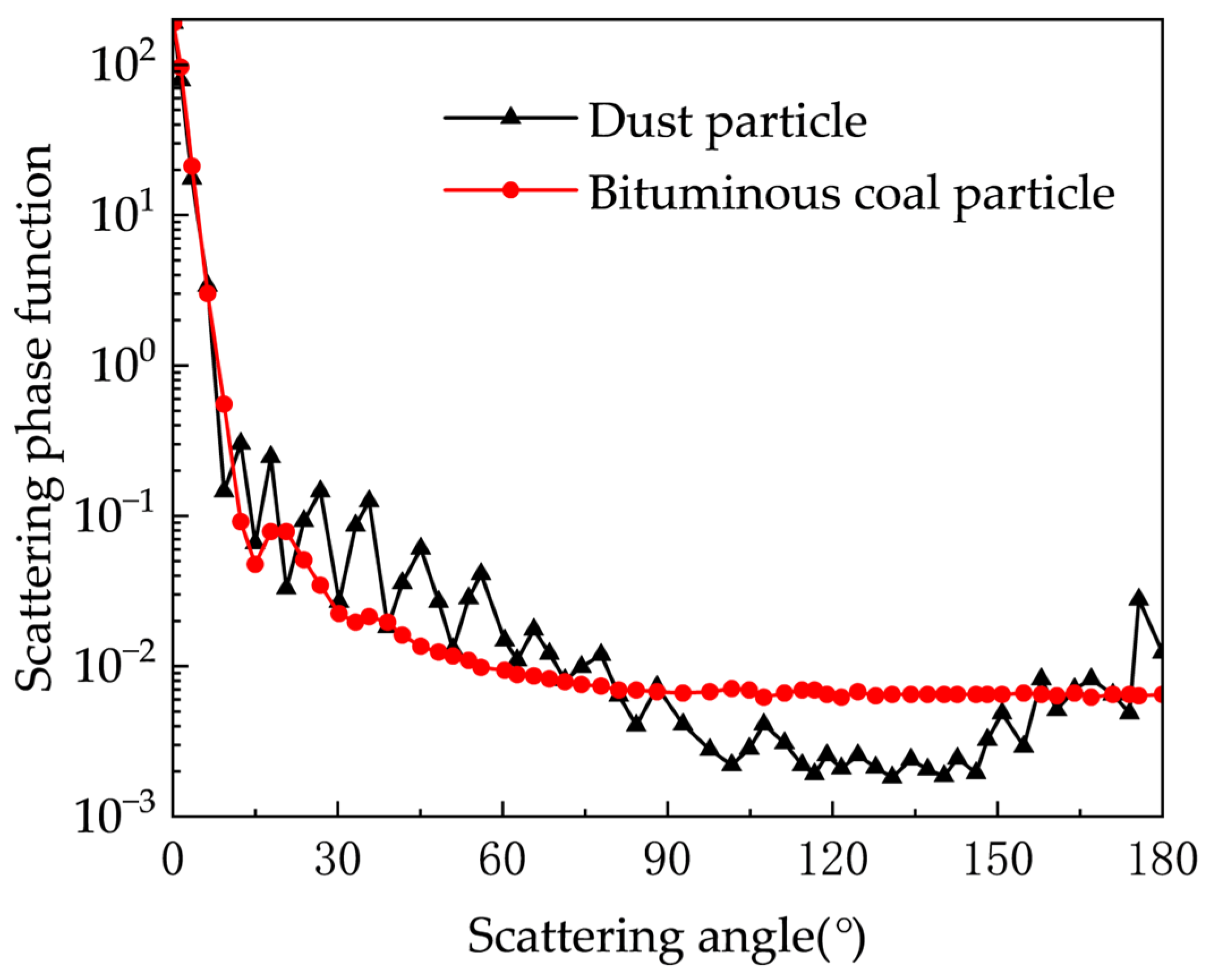 Atmosphere 16 00210 g015 Atmosphere 16 00210 g015