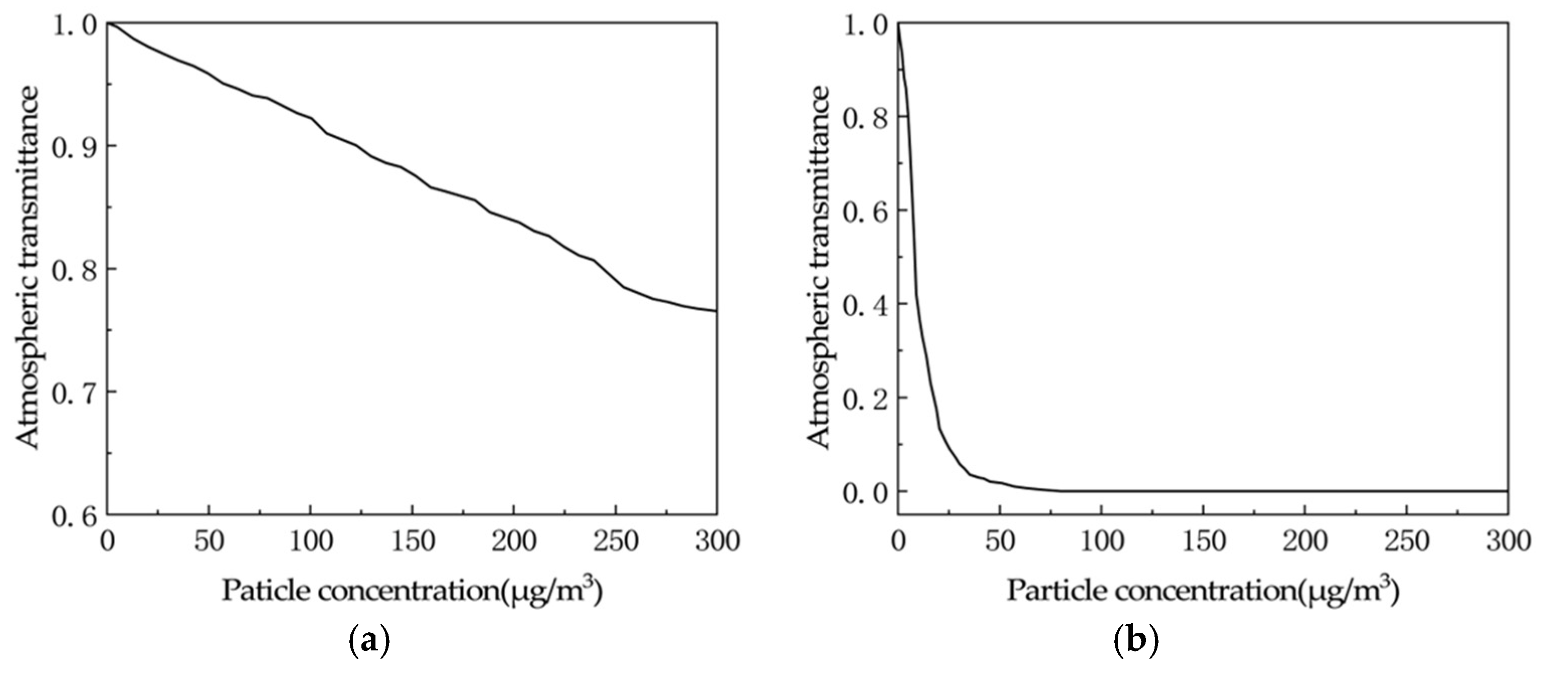 Atmosphere 16 00210 g016 Atmosphere 16 00210 g016