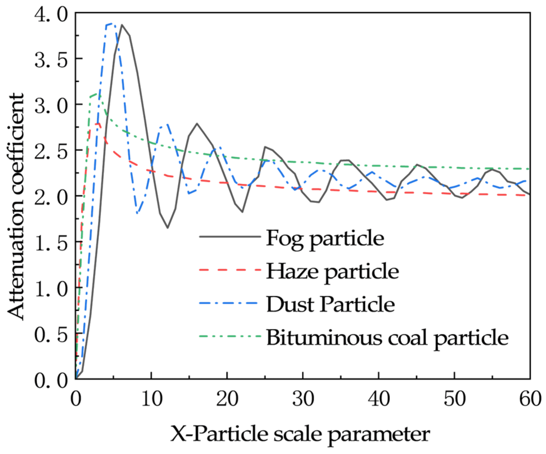 Atmosphere 16 00210 g017 Atmosphere 16 00210 g017