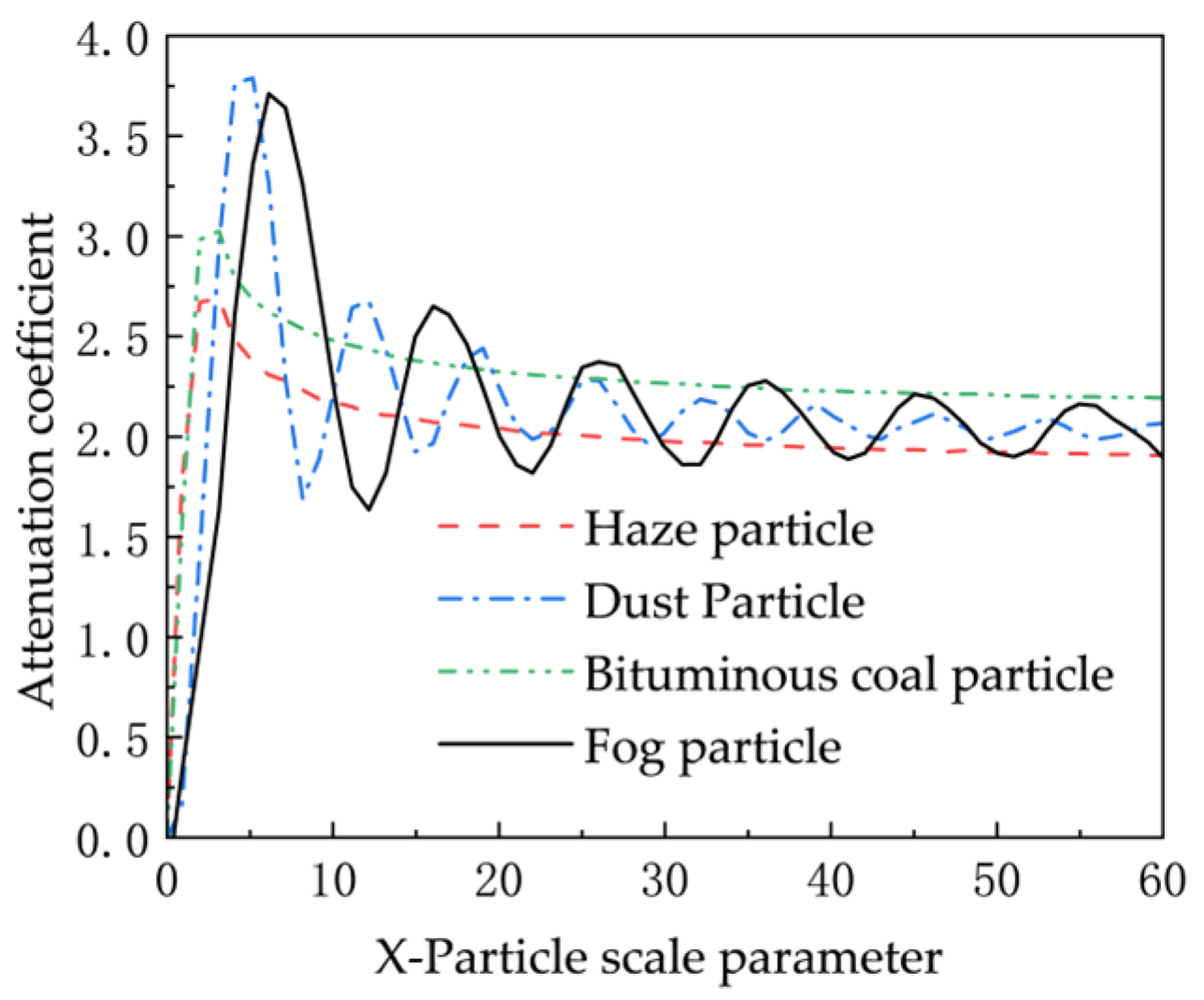 Atmosphere 16 00210 g018 Atmosphere 16 00210 g018