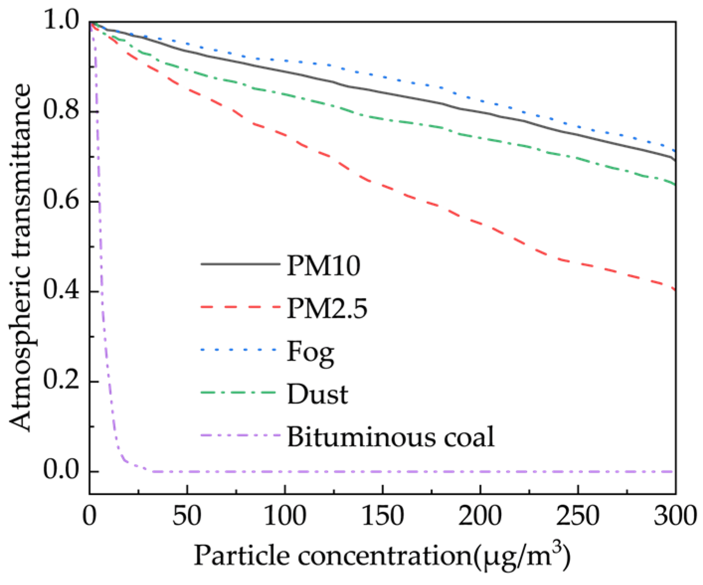 Atmosphere 16 00210 g019 Atmosphere 16 00210 g019