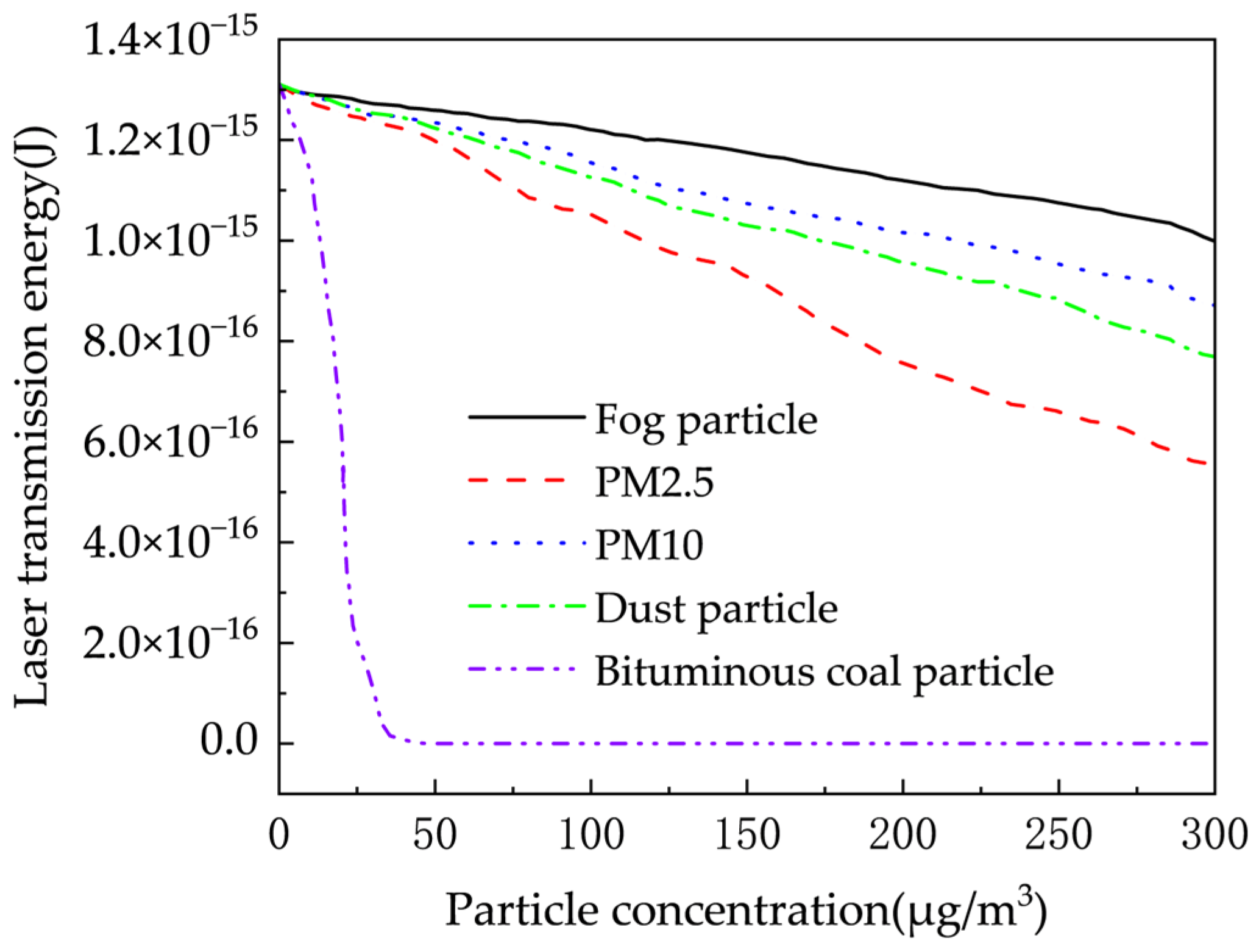 Atmosphere 16 00210 g020 Atmosphere 16 00210 g020