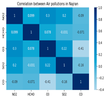 Atmosphere 16 00211 i006