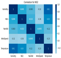 Atmosphere 16 00211 i009