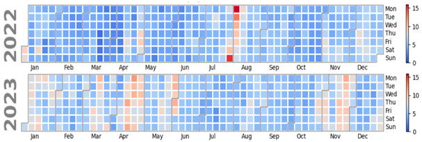 Atmosphere 16 00211 i018
