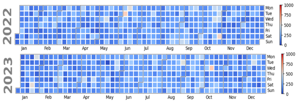 Atmosphere 16 00211 i026