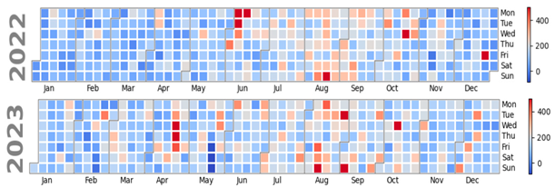 Atmosphere 16 00211 i035