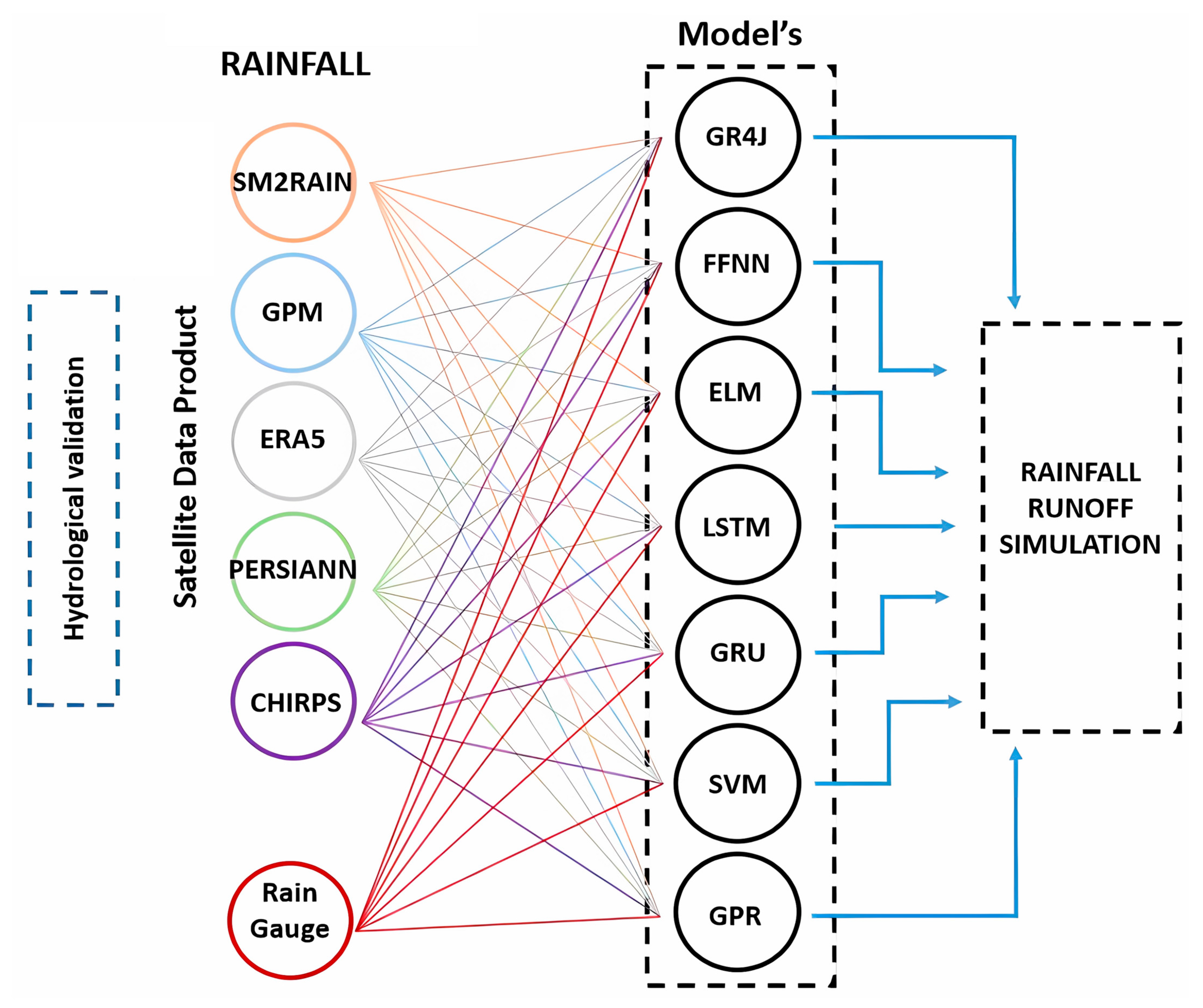 Atmosphere 16 00213 g002