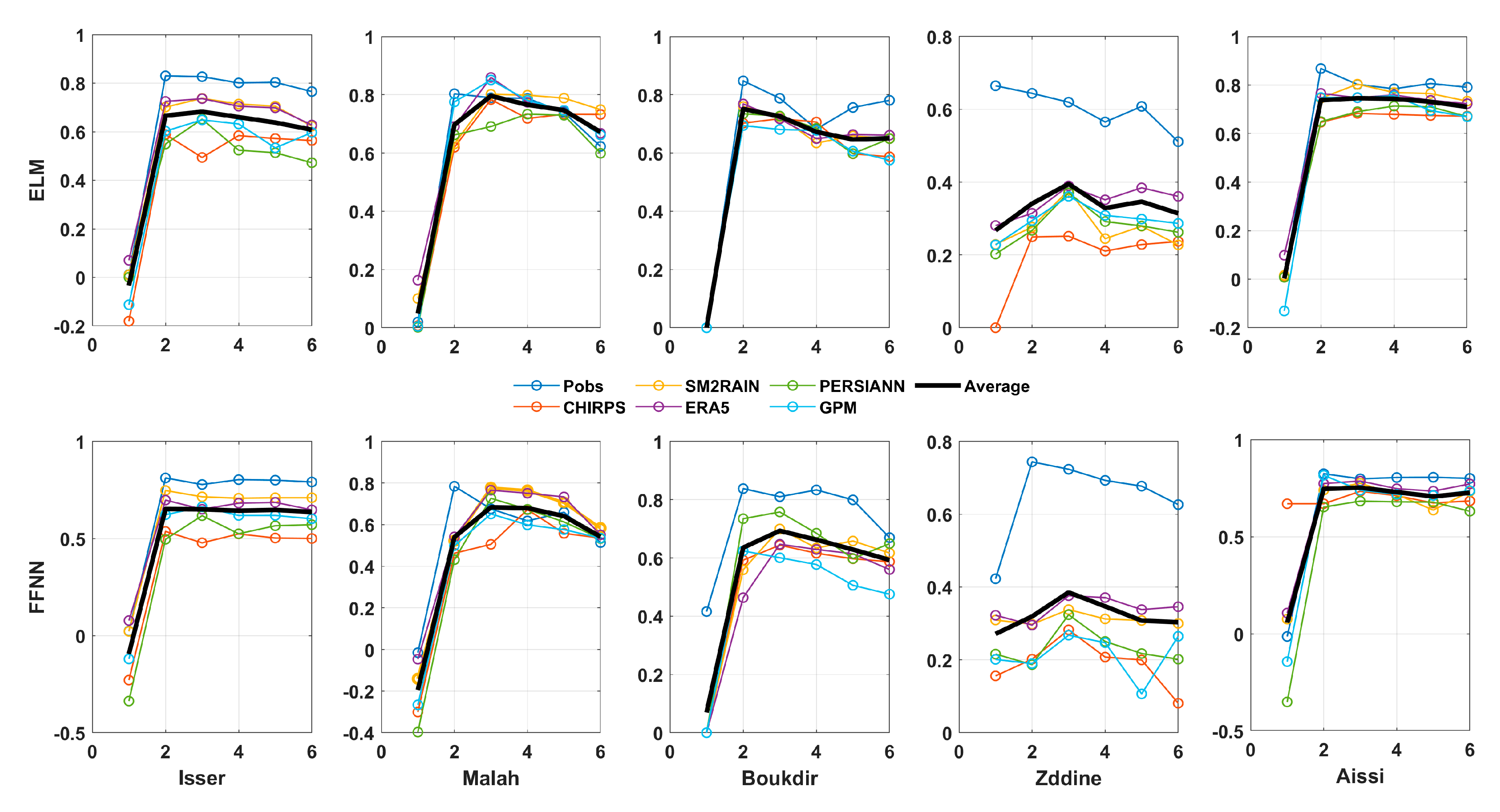 Atmosphere 16 00213 g003