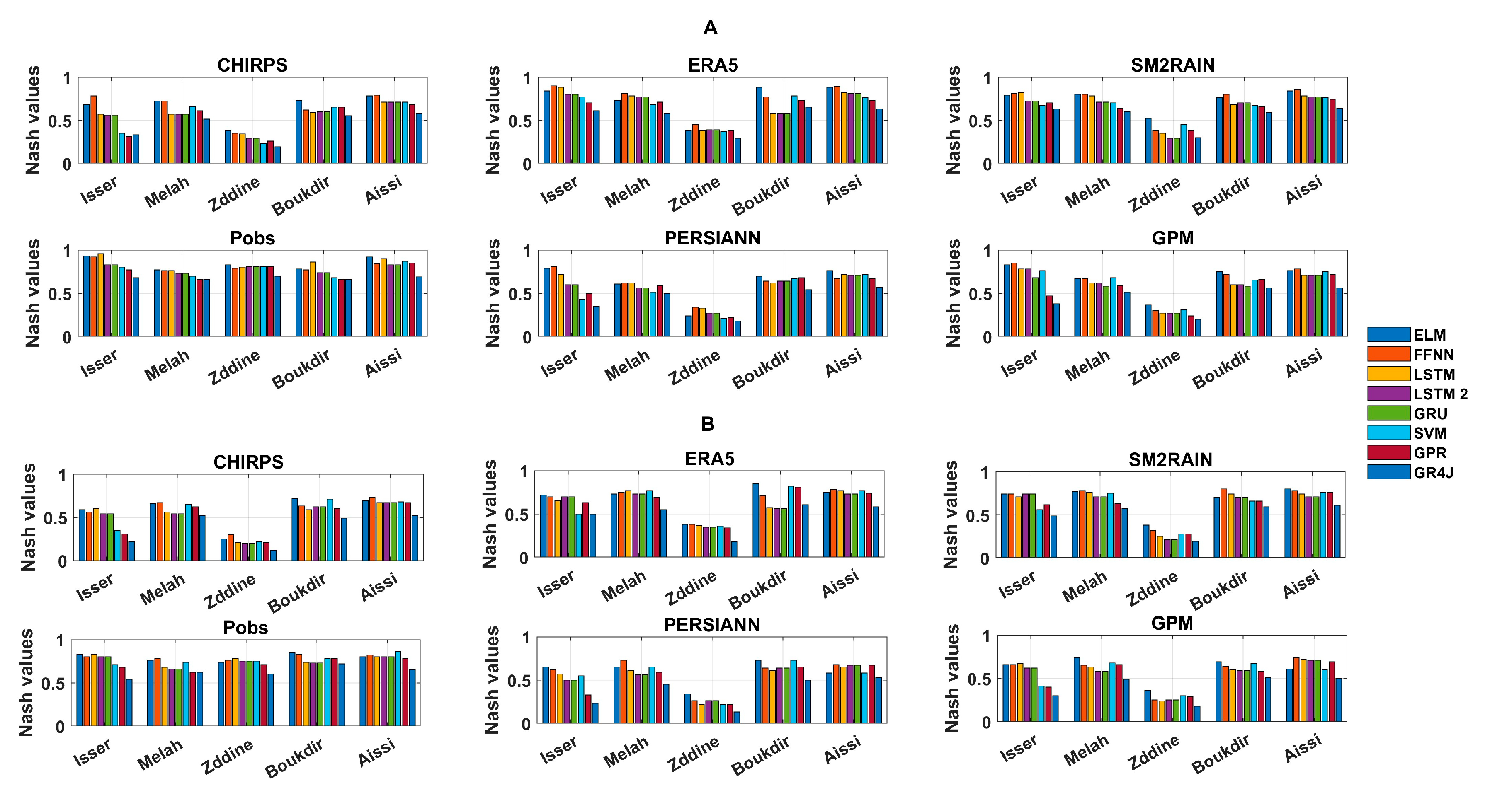Atmosphere 16 00213 g005