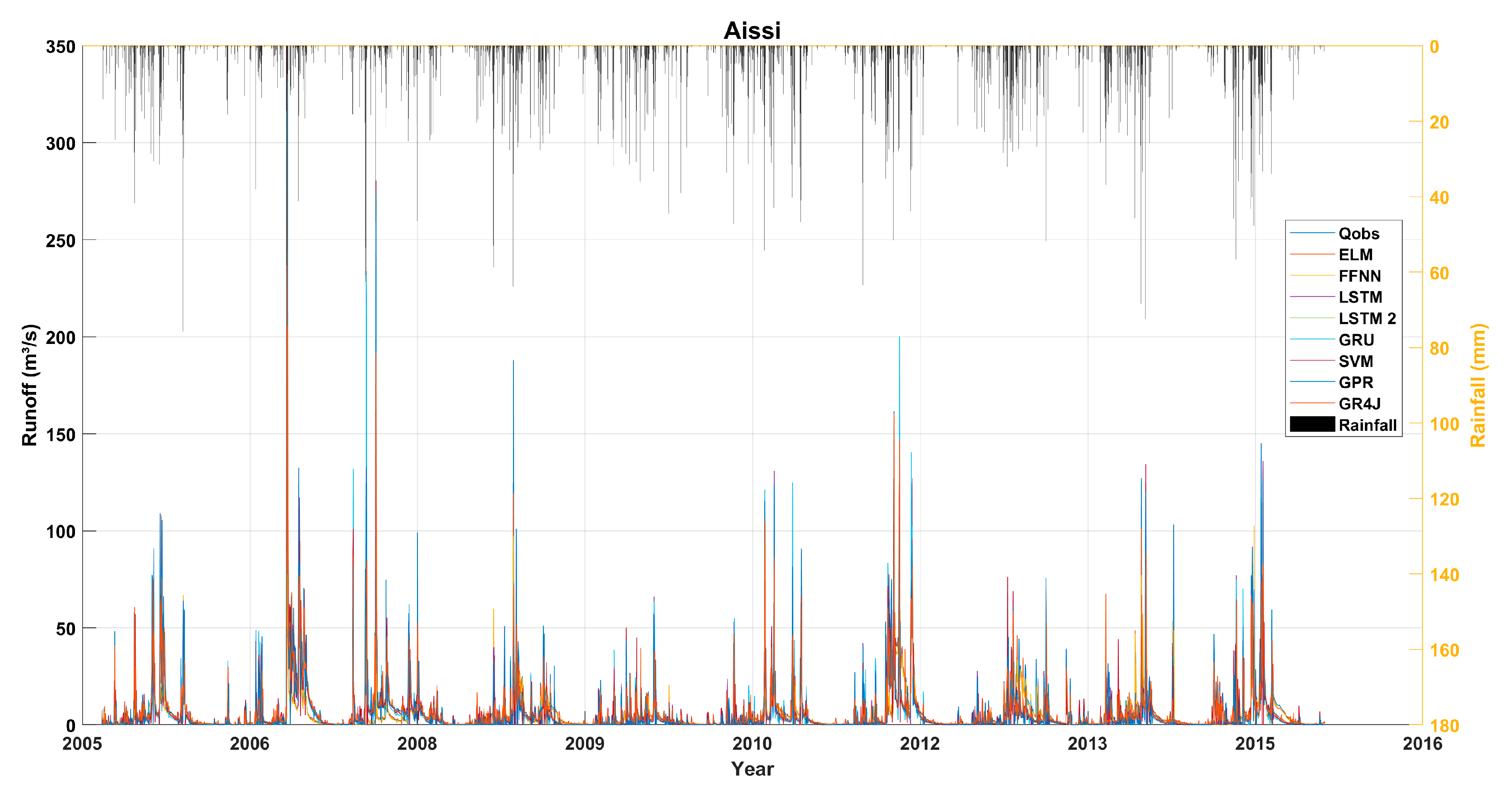 Atmosphere 16 00213 g006