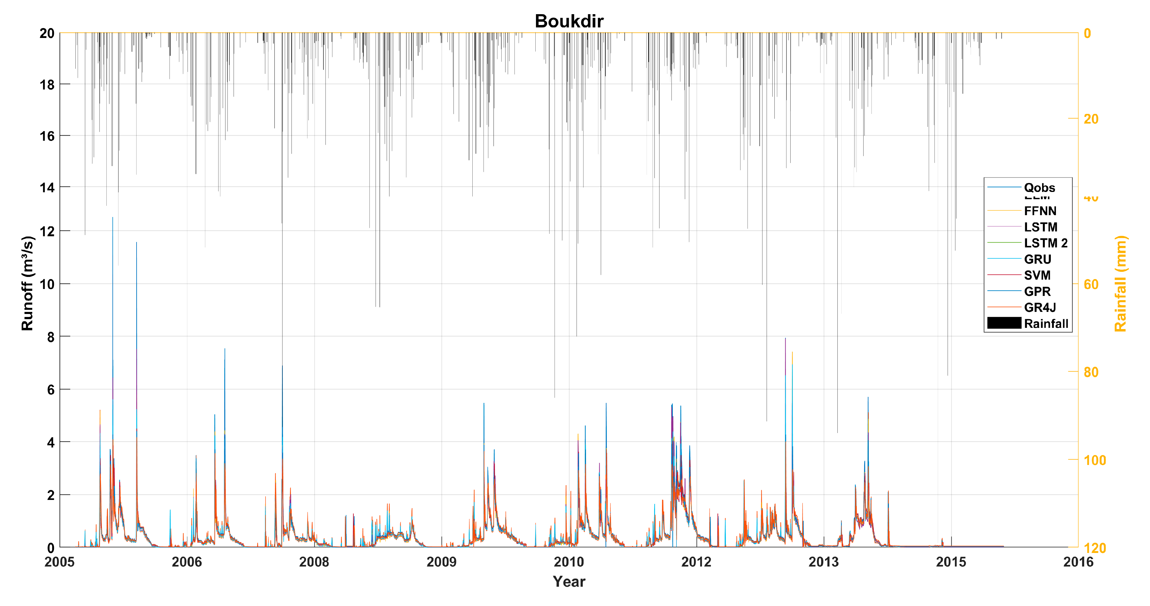 Atmosphere 16 00213 g007
