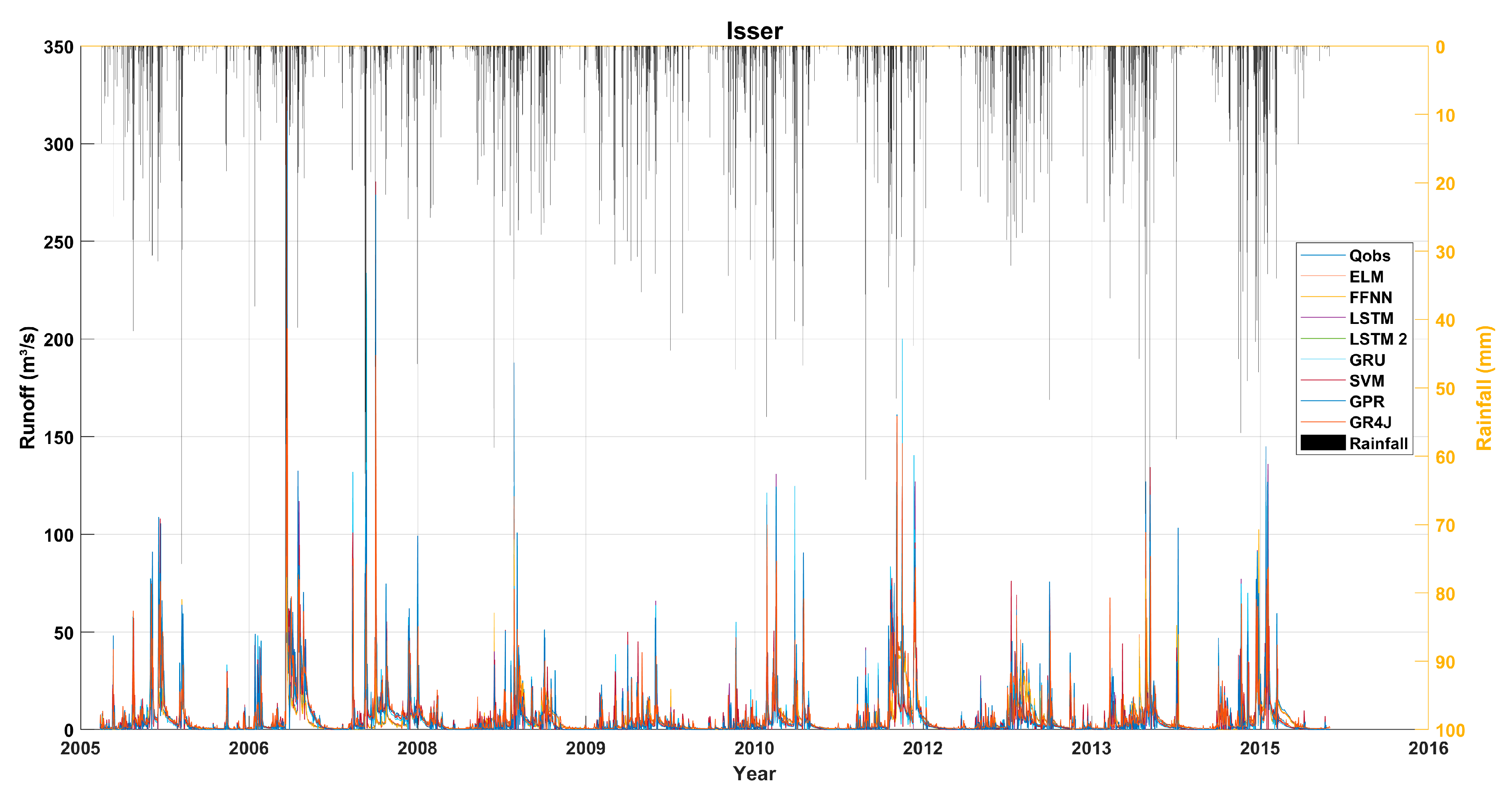 Atmosphere 16 00213 g008