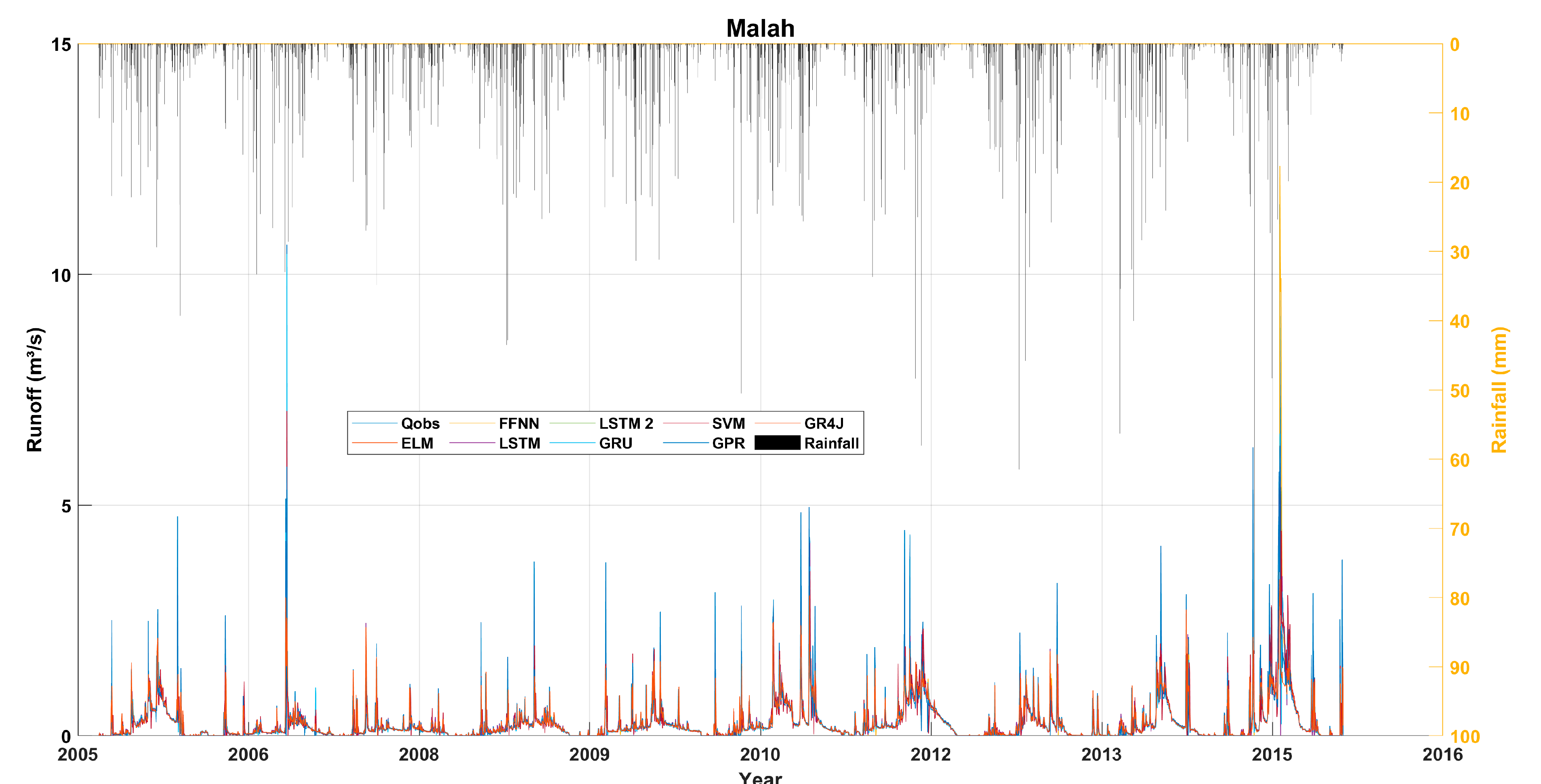 Atmosphere 16 00213 g009