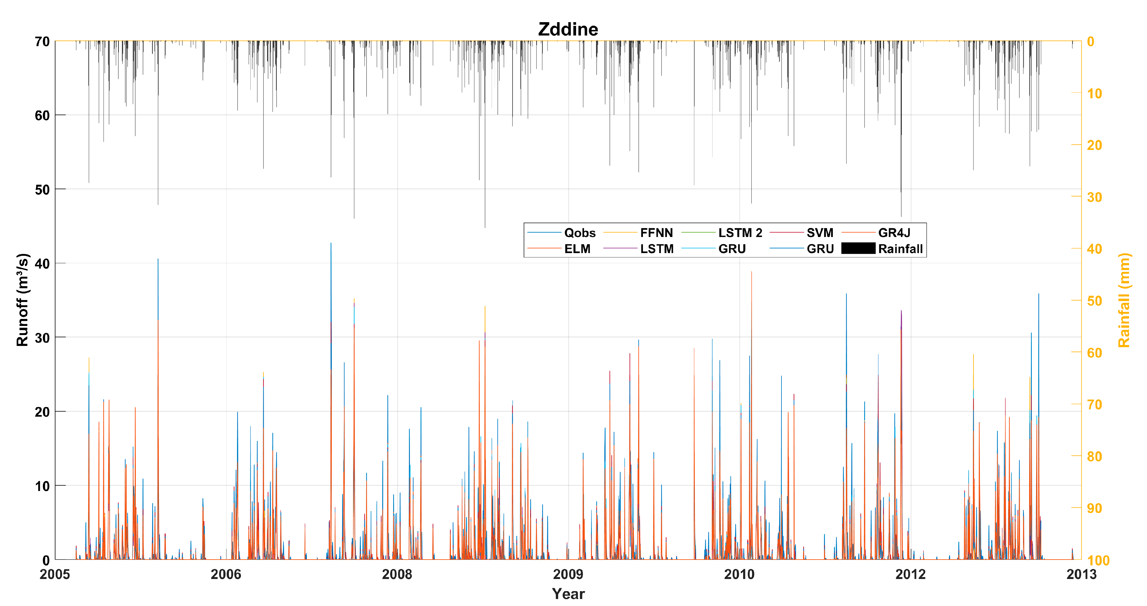 Atmosphere 16 00213 g010