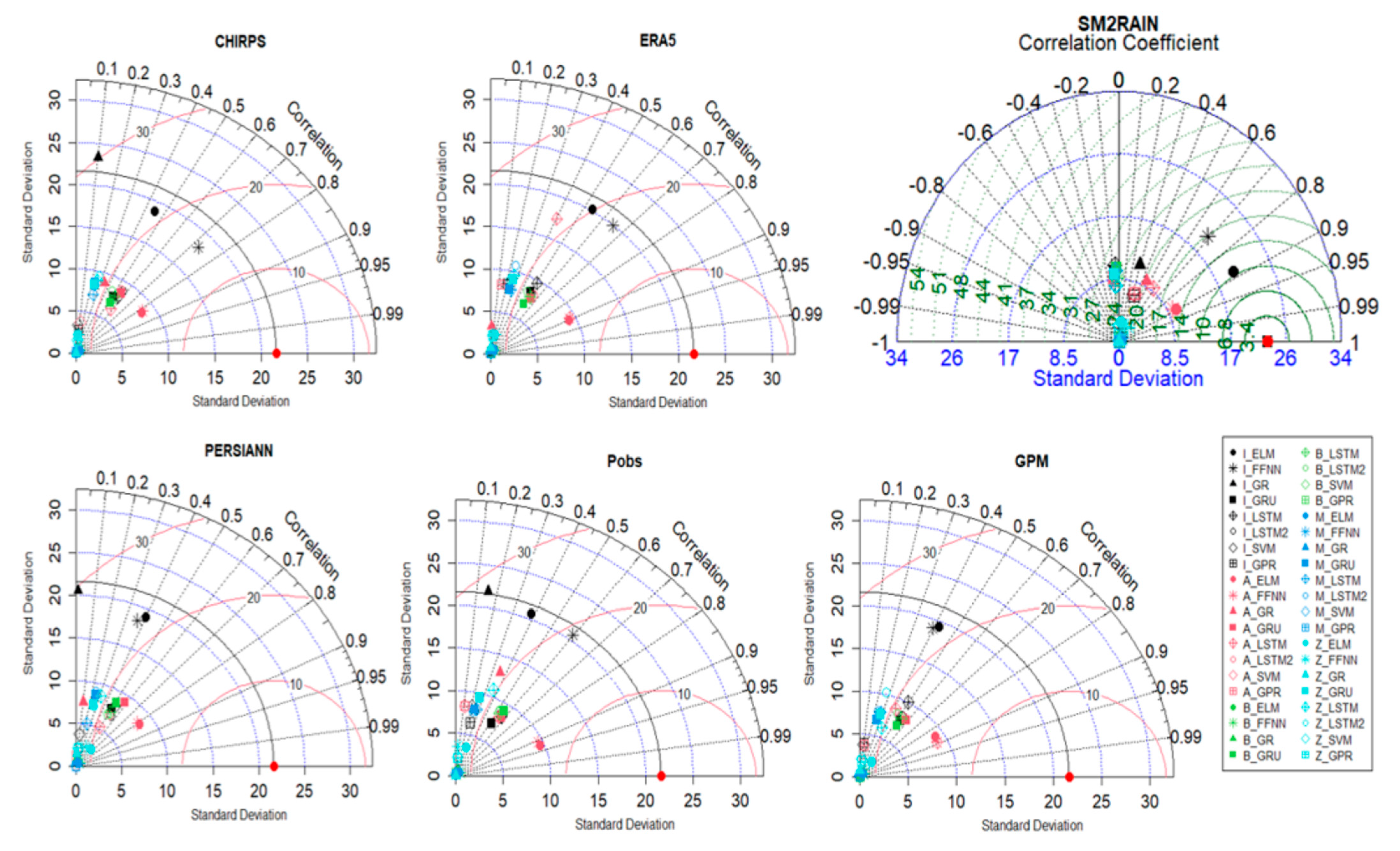 Atmosphere 16 00213 g011