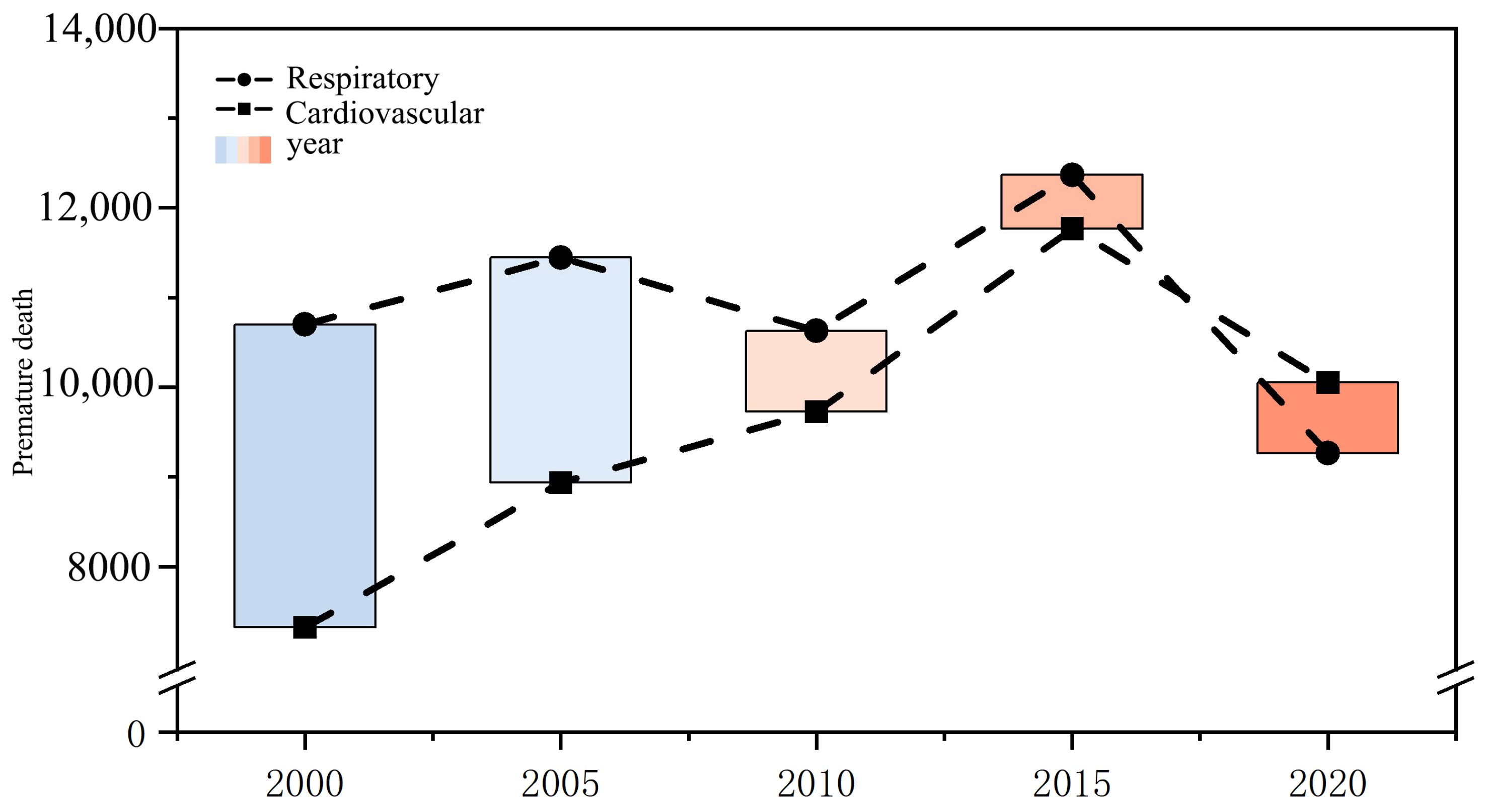 Atmosphere 16 00232 g003